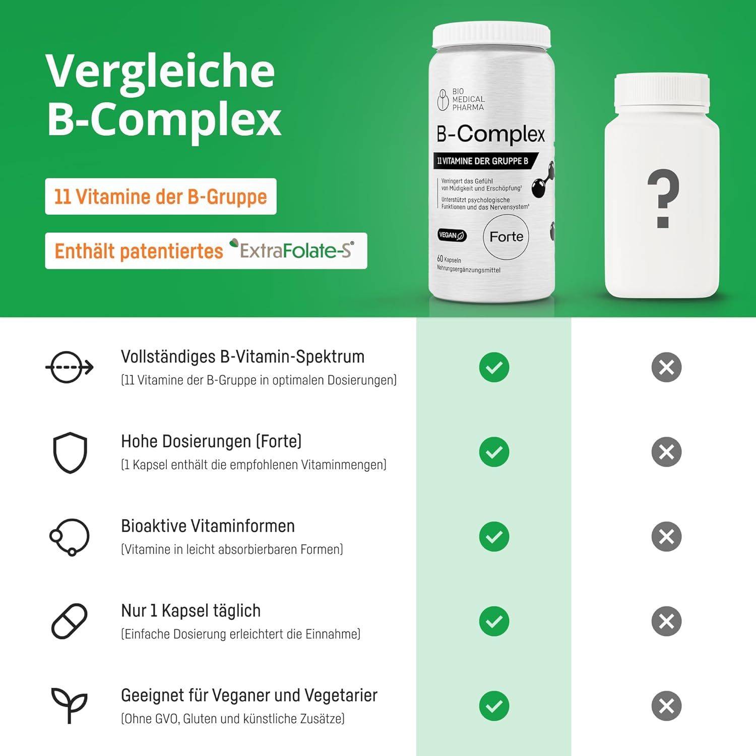 Bio Medical Pharma Vitamin B Komplex Kapseln