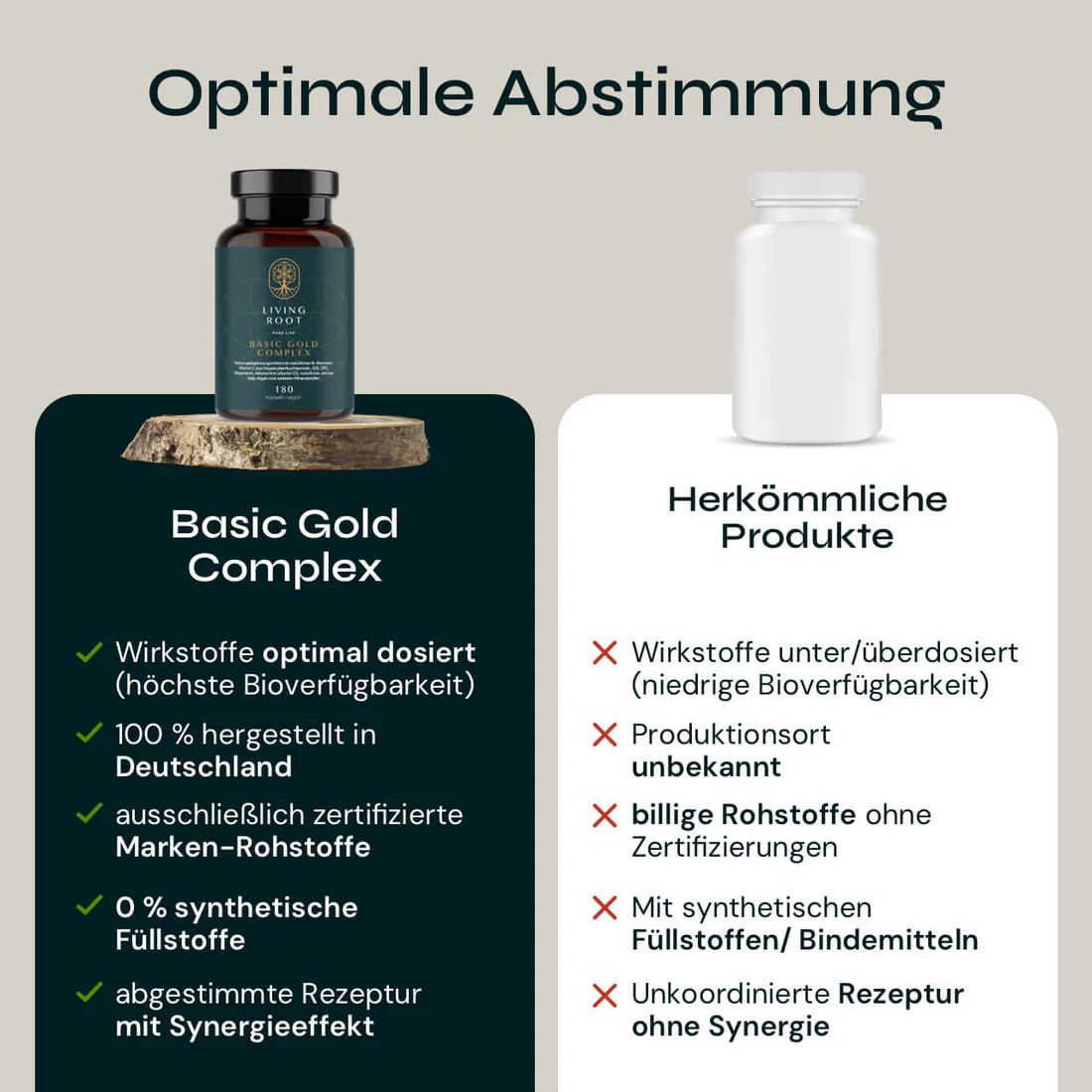 Braune Glasflasche mit schwarzem Deckel. Enthält Kapseln. Aufschrift: Living Root Basic Gold Complex. Vergleich mit herkömmlichen Produkten.