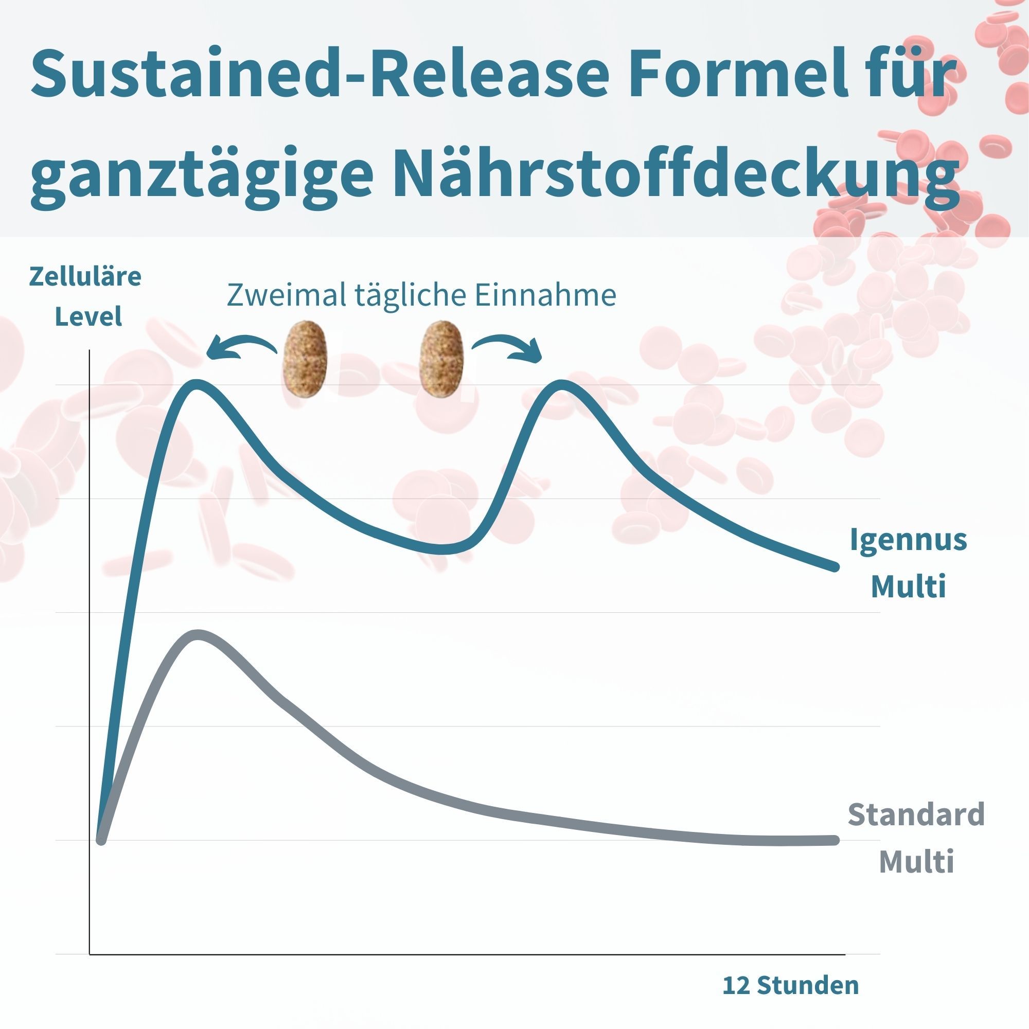 Igennus Multivitamin Männer Angebot