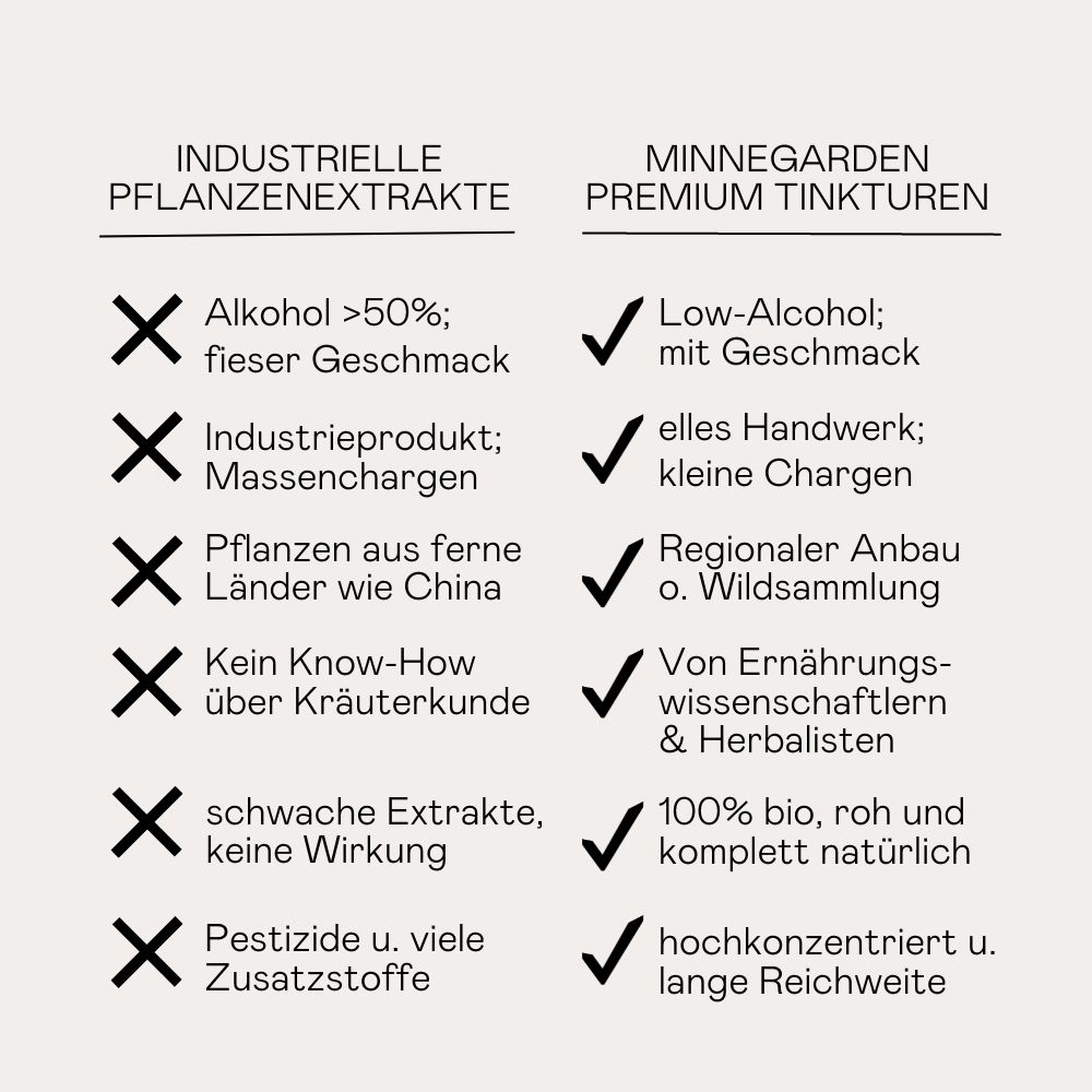 minnegarden Bio Tinktur Bitter Gut - Darm und Leberroutine