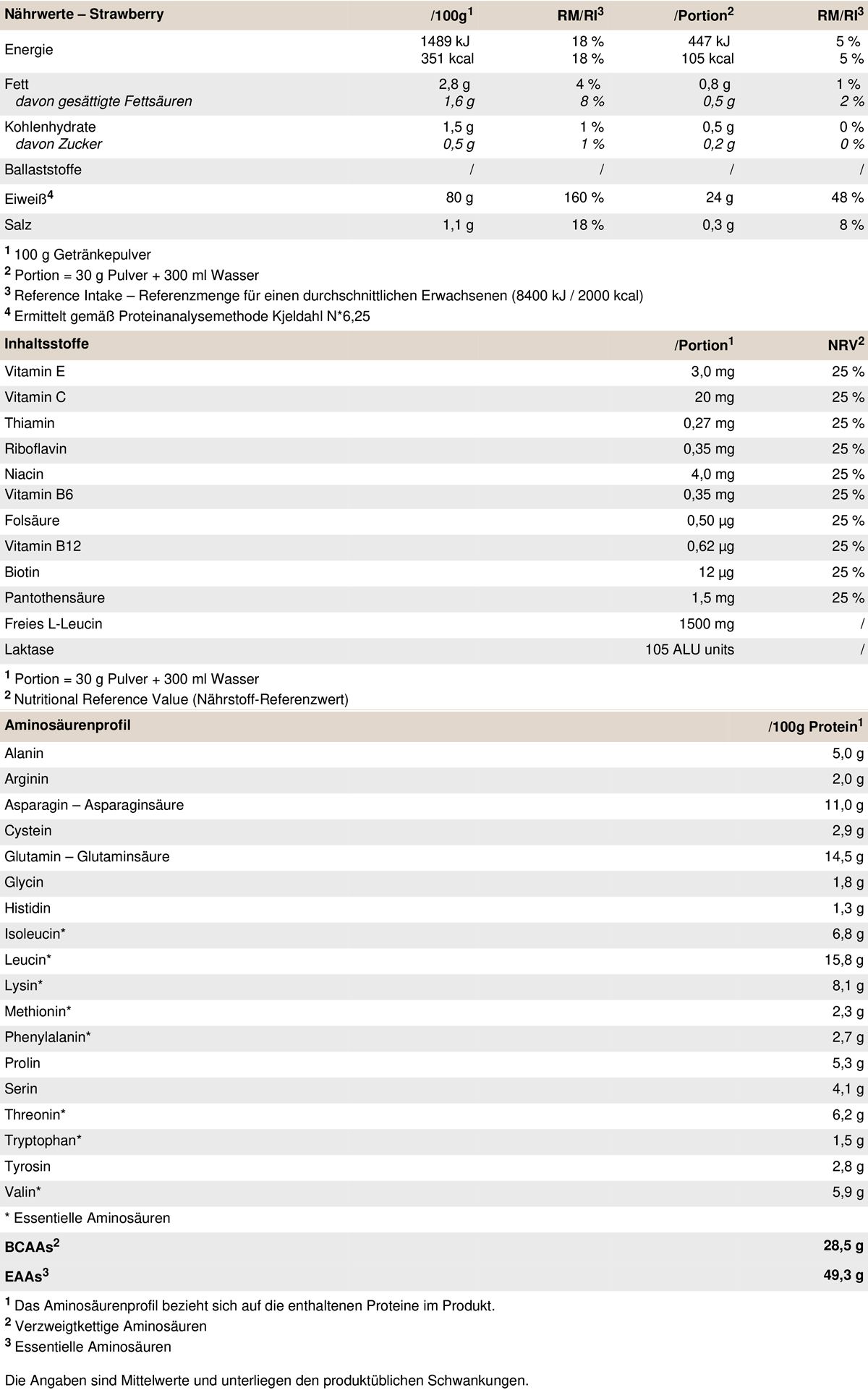 PEAK Whey Selection - Geschmack Strawberry