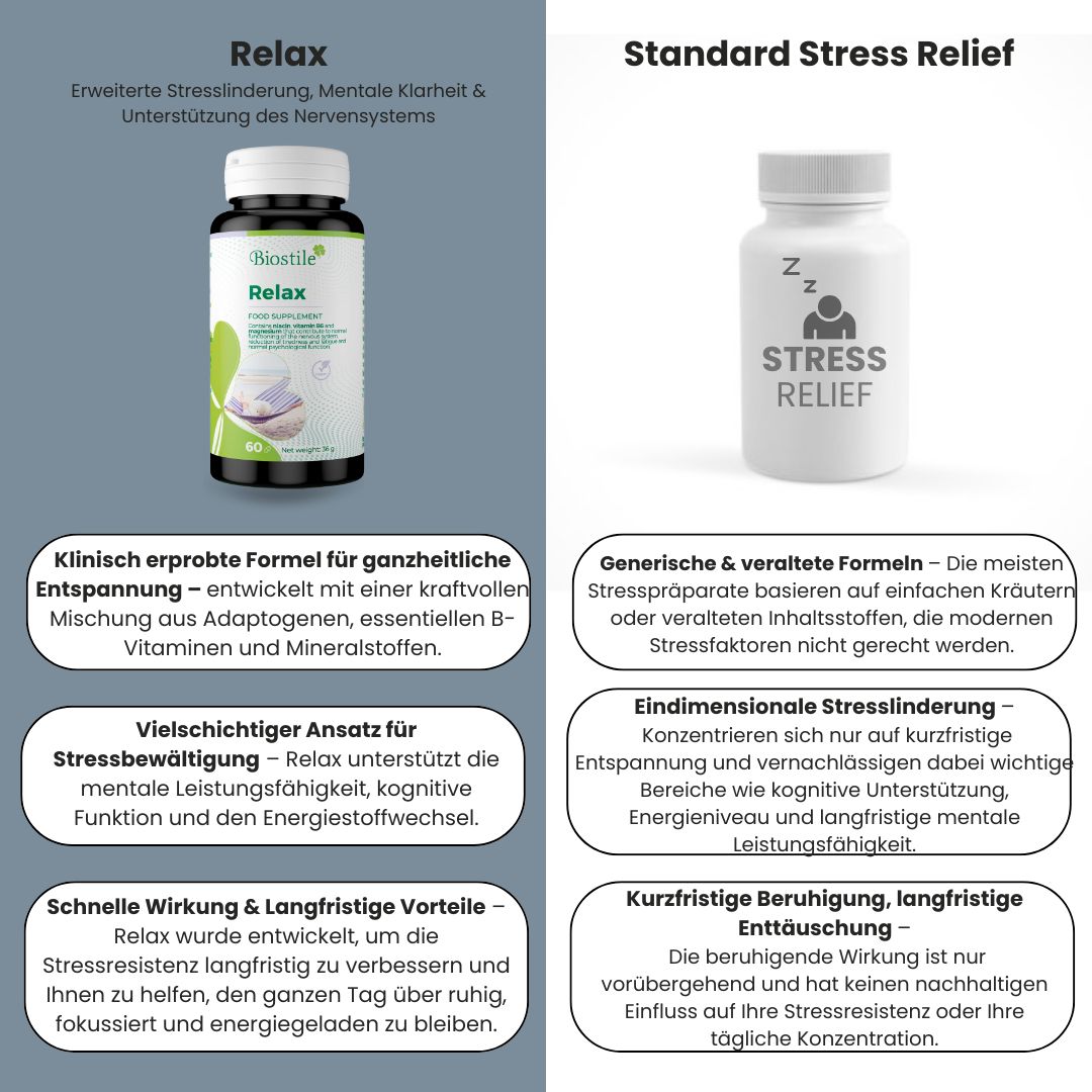 Vergleich von "Biostile Relax" und einem generischen Stressmittel. Beschreibt Vorteile und Unterschiede in der Formel.