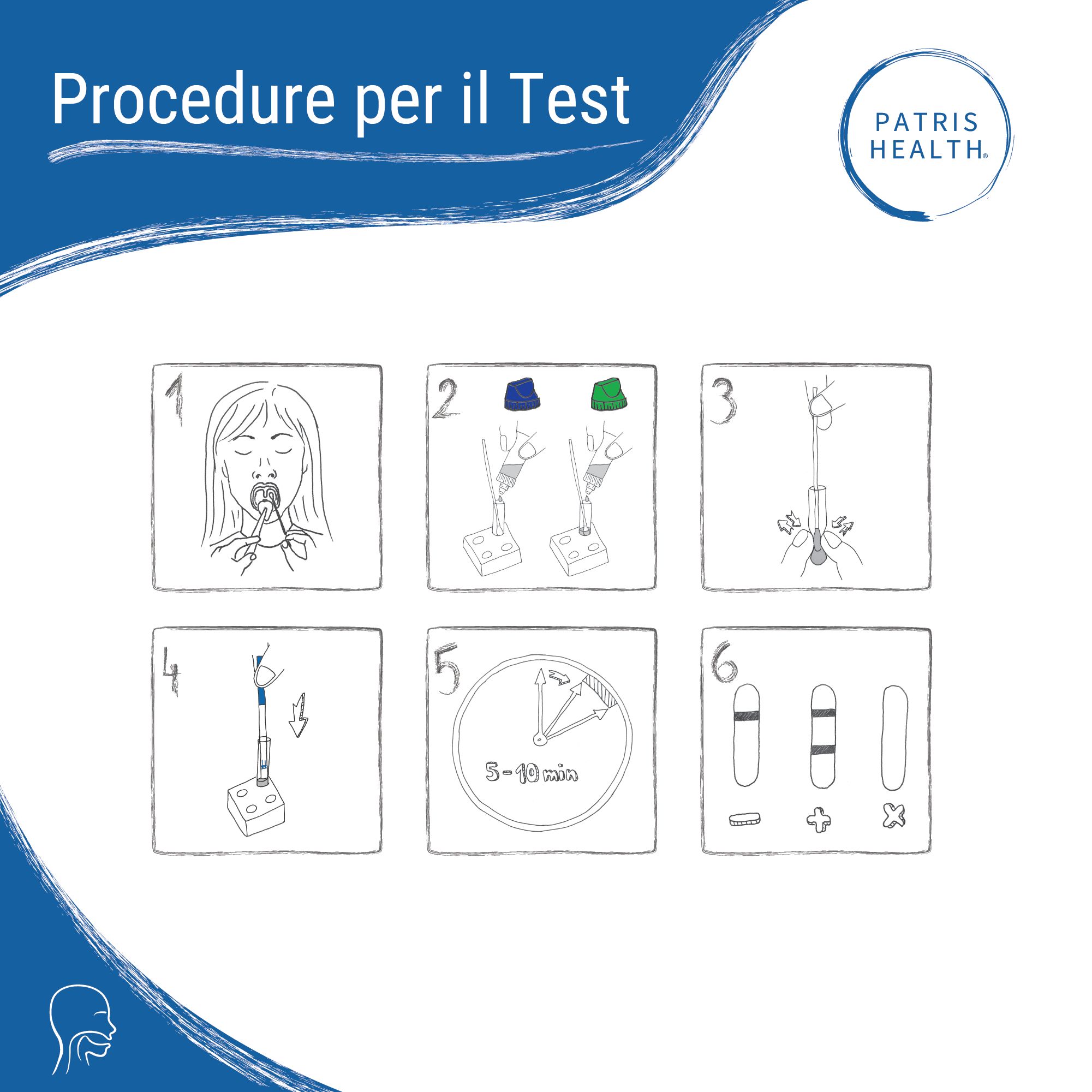 Istruzioni passo-passo per il test Strep A Patris Health®. Illustrazioni che mostrano il processo del test.