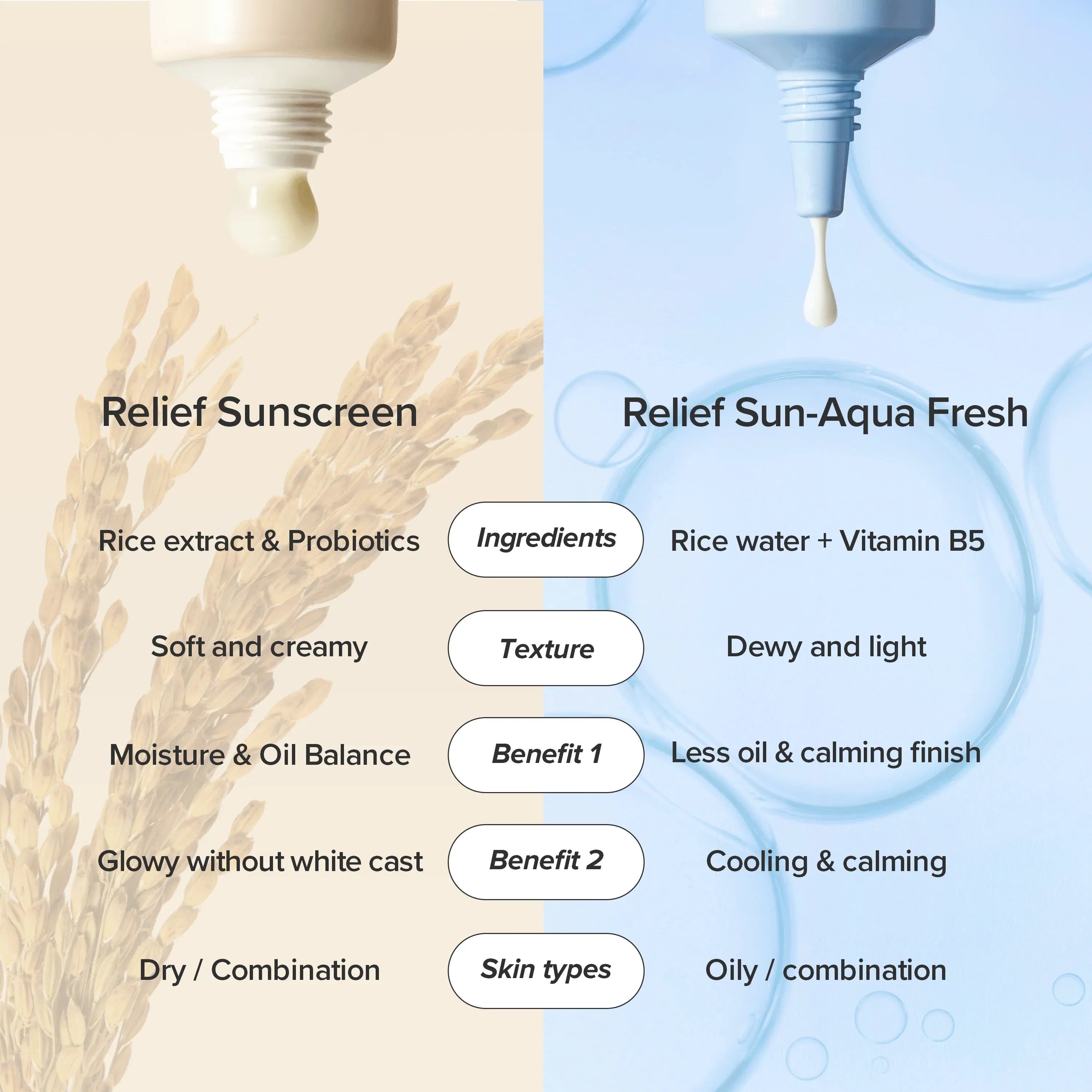 Vergleich von zwei Sonnenschutz-Formeln mit Reis und Vitamin B5.