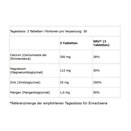 Tabelle mit Nährwertangaben für Calcium, Magnesium, Zink und Mangan. Angaben pro 3 Tabletten und NRV.