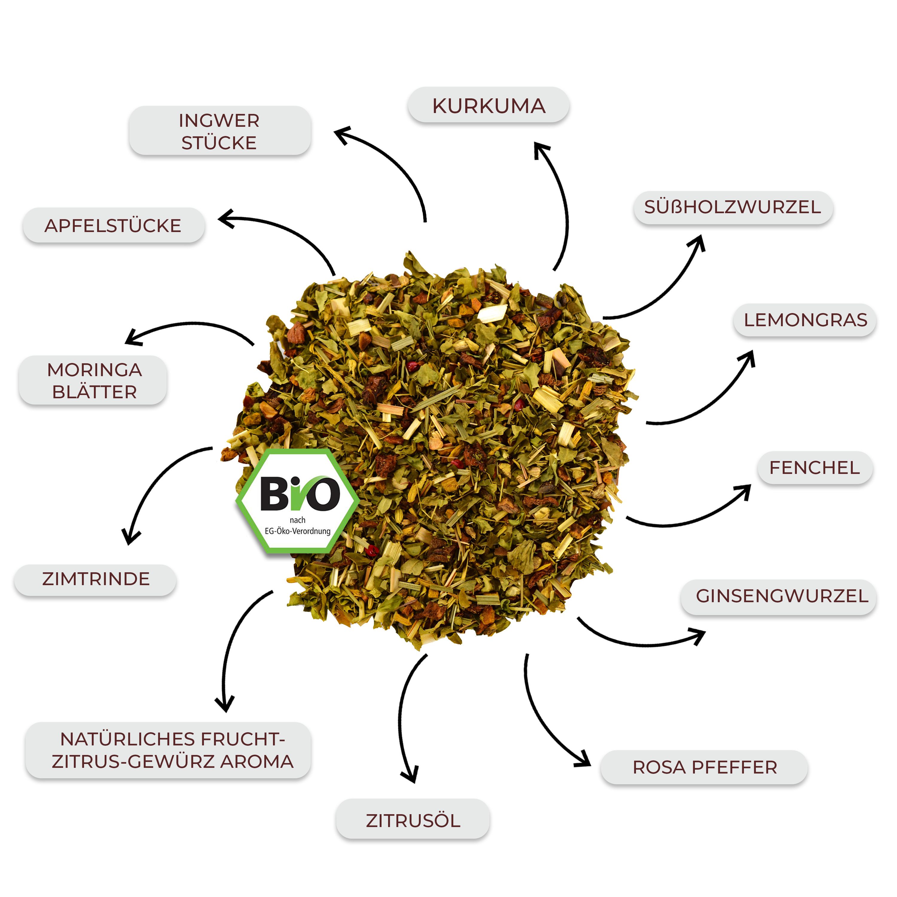 Bio-Tee mit Zutaten wie Ingwer, Kurkuma und Zimtrinde. Bio-Siegel. Pfeilbeschriftung der Zutaten.