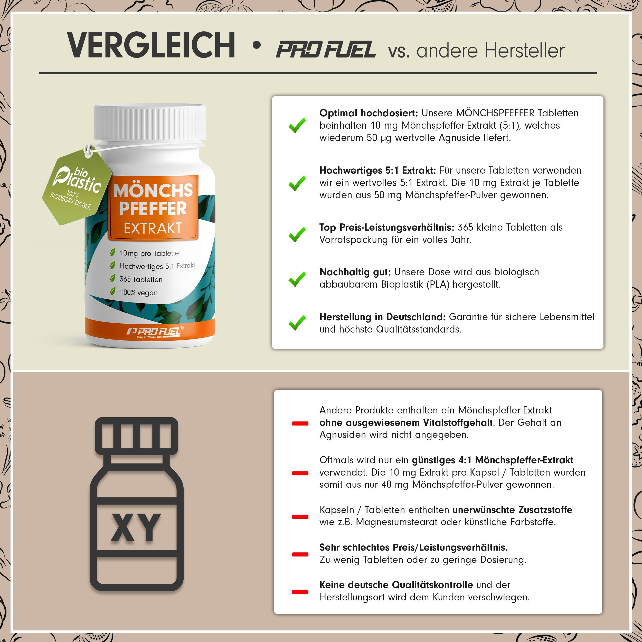 Vergleich von ProFuel mit anderen Herstellern. Flasche mit Tabletten, daneben Text mit Vorteilen. Bioplastik-Siegel.