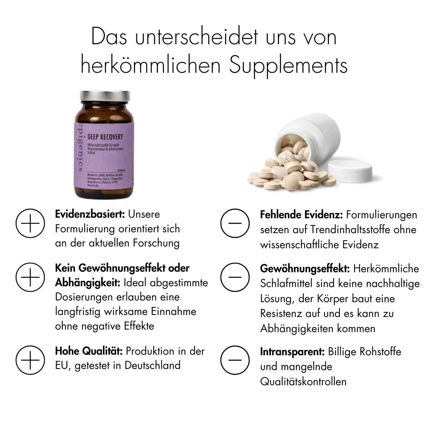 epigenics® Deep Recovery - Schlaf Gut - Nährstoffkomplex Schlaf und Regeneration