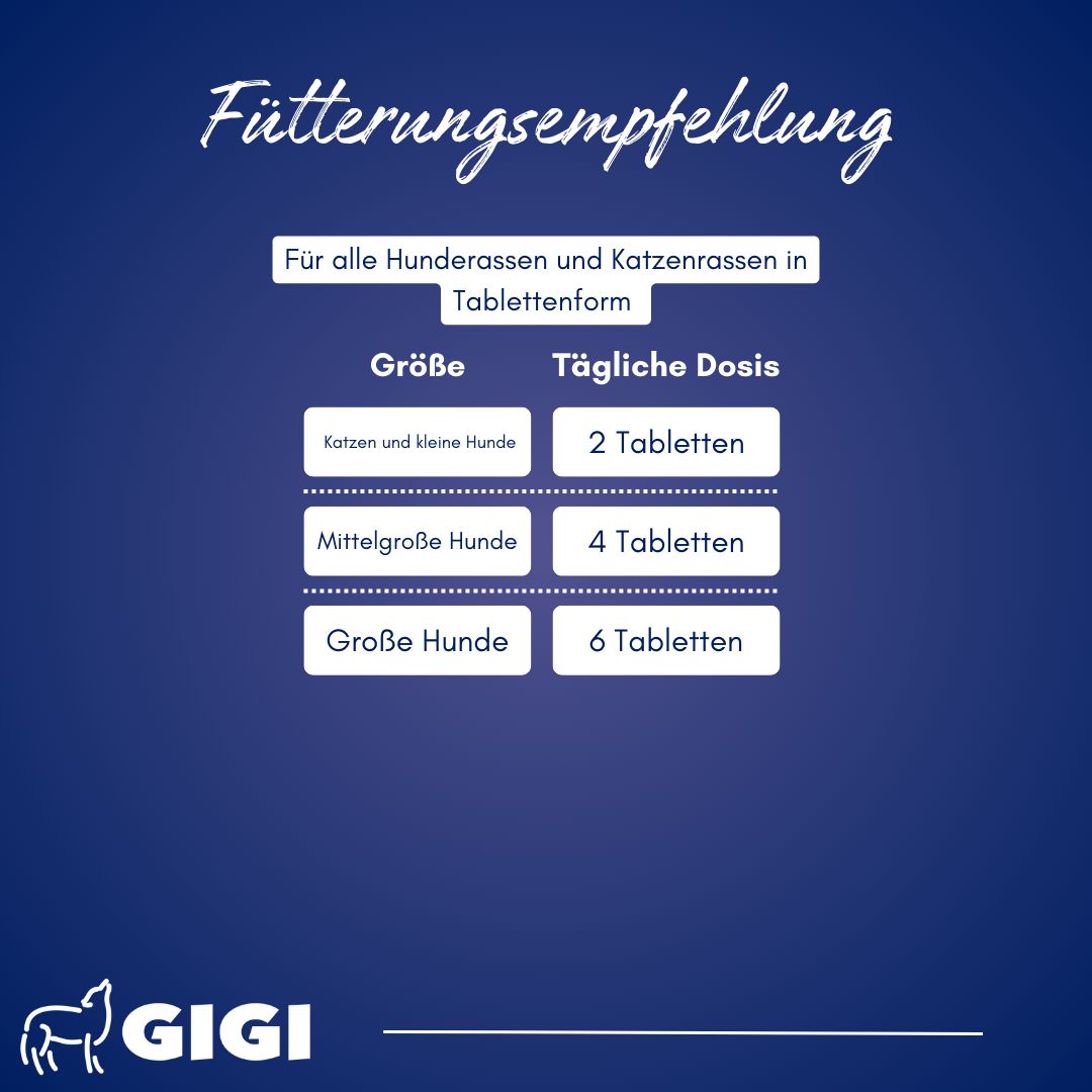 Fütterungsempfehlung. Tabellen für Hunde und Katzen. Größen: klein, mittel, groß. Tägliche Dosis: 2, 4, 6 Tabletten. GIGI-Logo.