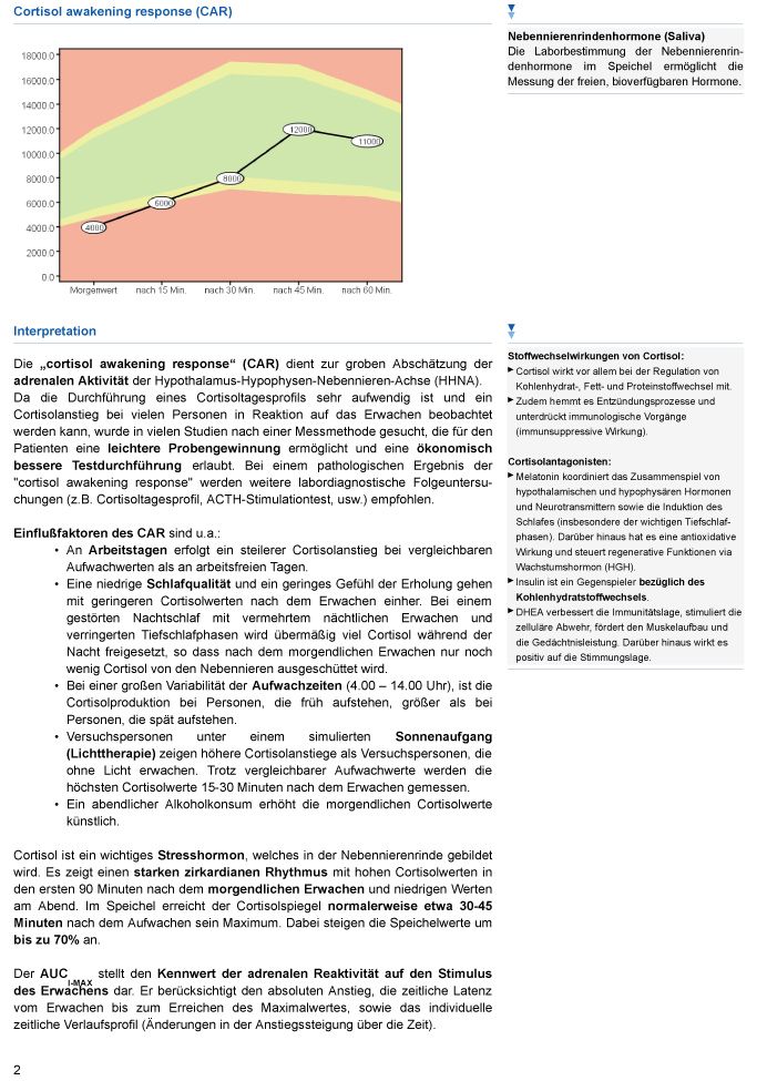 medivere Labordiagnostik Cortisol Awakening Response (CAR)