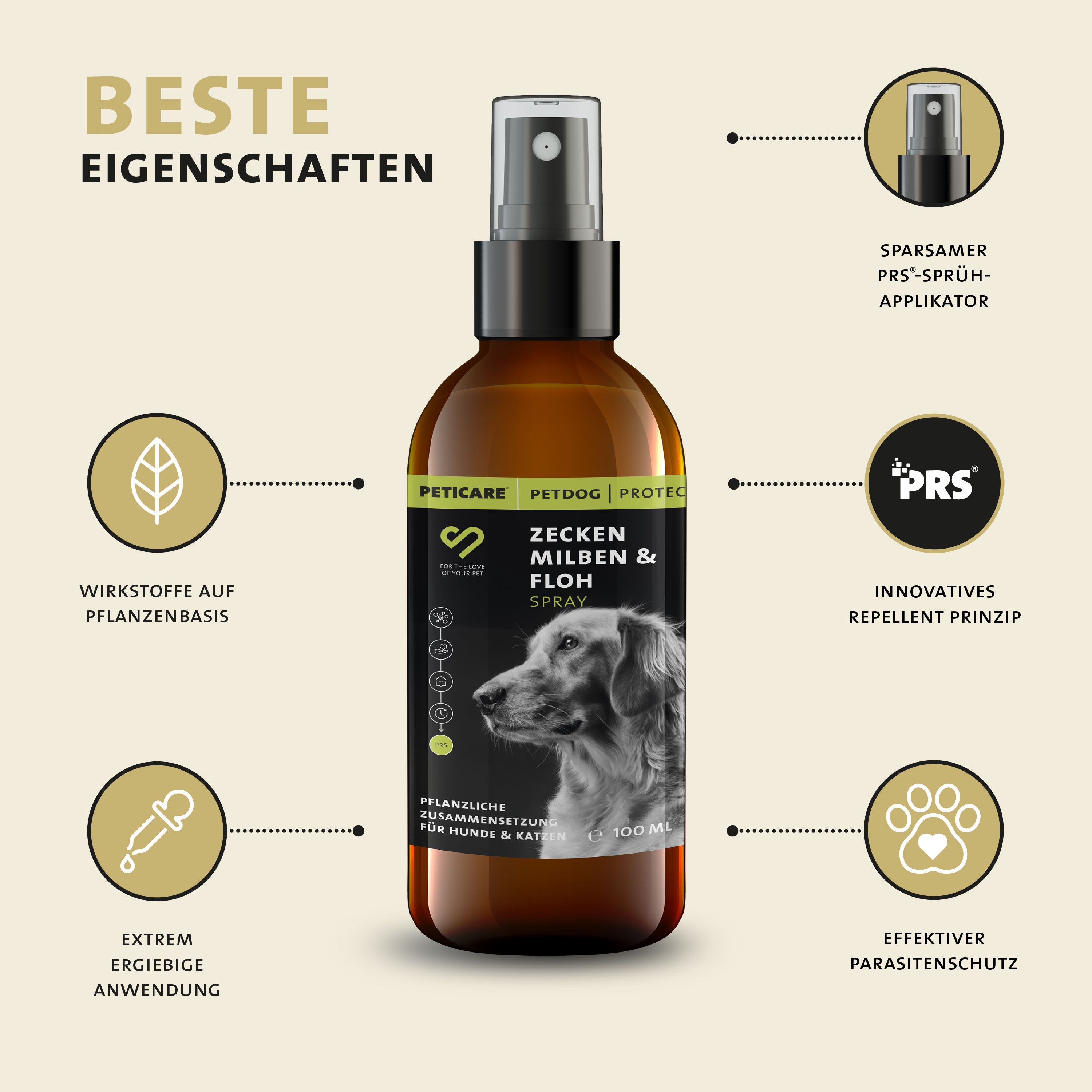 Peticare Zeckenspray für Hunde & Katzen, Sofort-Abwehr gegen Zecken & Parasiten mit Repellent-Effekt