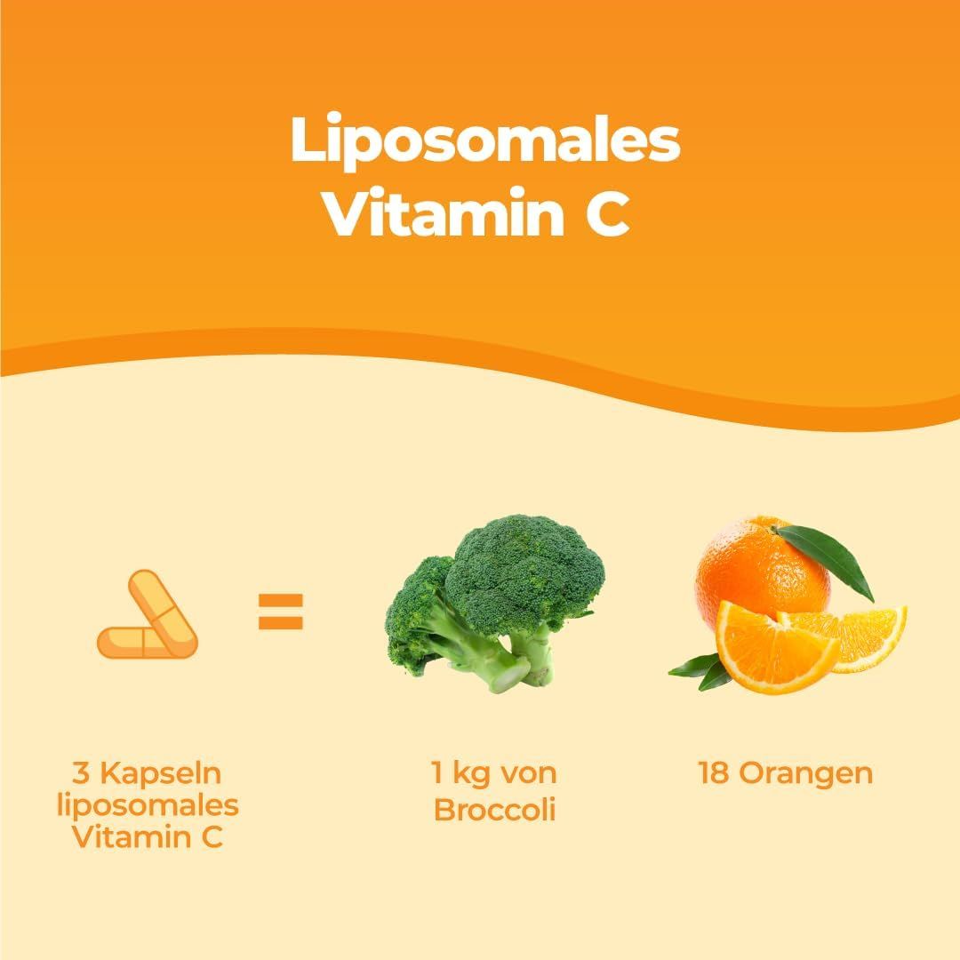 Bandini Liposomales Vitamin C Kapseln. Vergleich: 3 Kapseln = 1 kg Brokkoli = 18 Orangen. Gelbe Kapseln, Brokkoli, Orangen.
