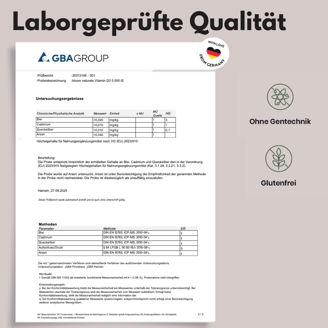 Laborbericht 'GBA GROUP' für Bloom Naturals. Ohne Gentechnik, Glutenfrei.