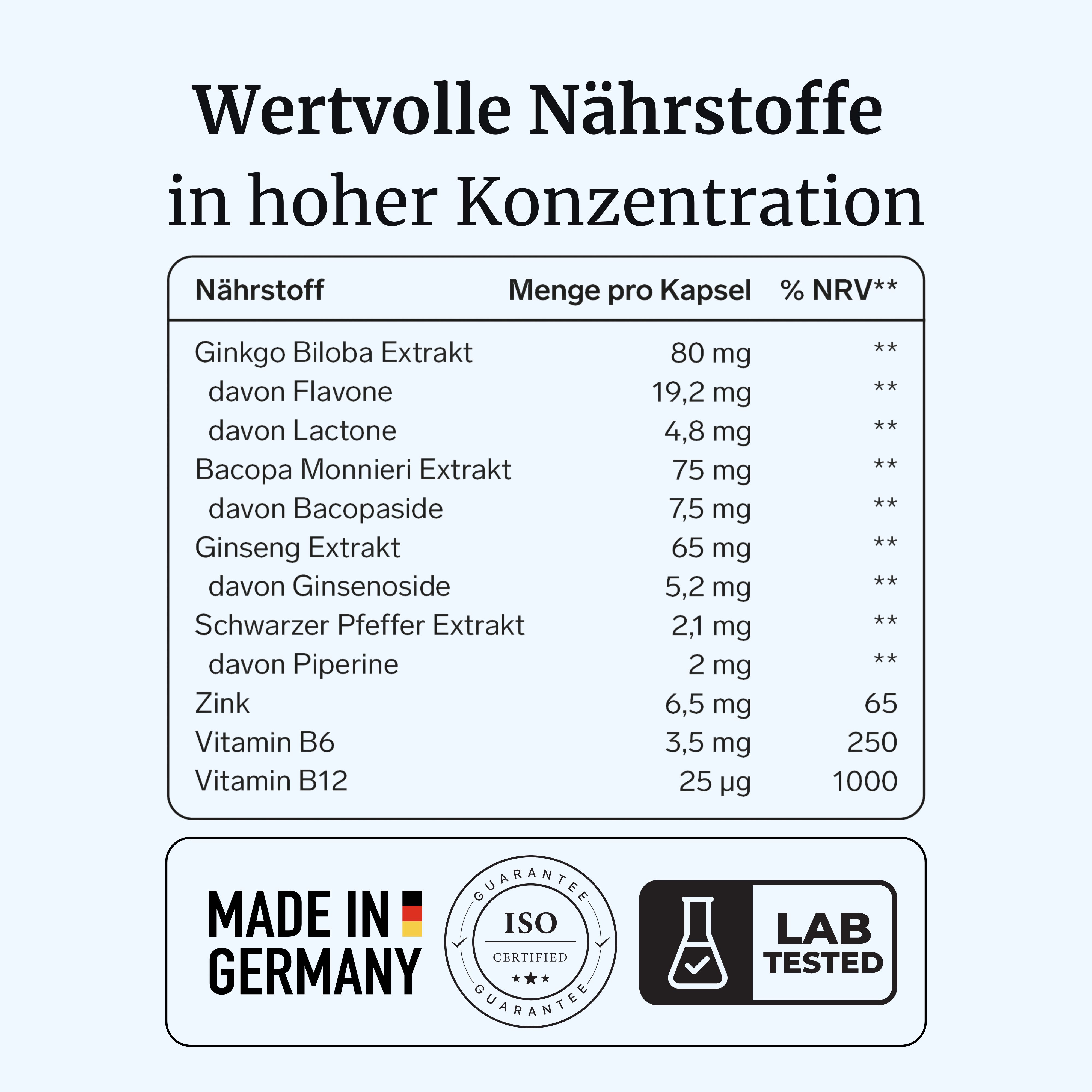 FORTEA® NeuraVia® intens – Gedächtnis & Erinnerung