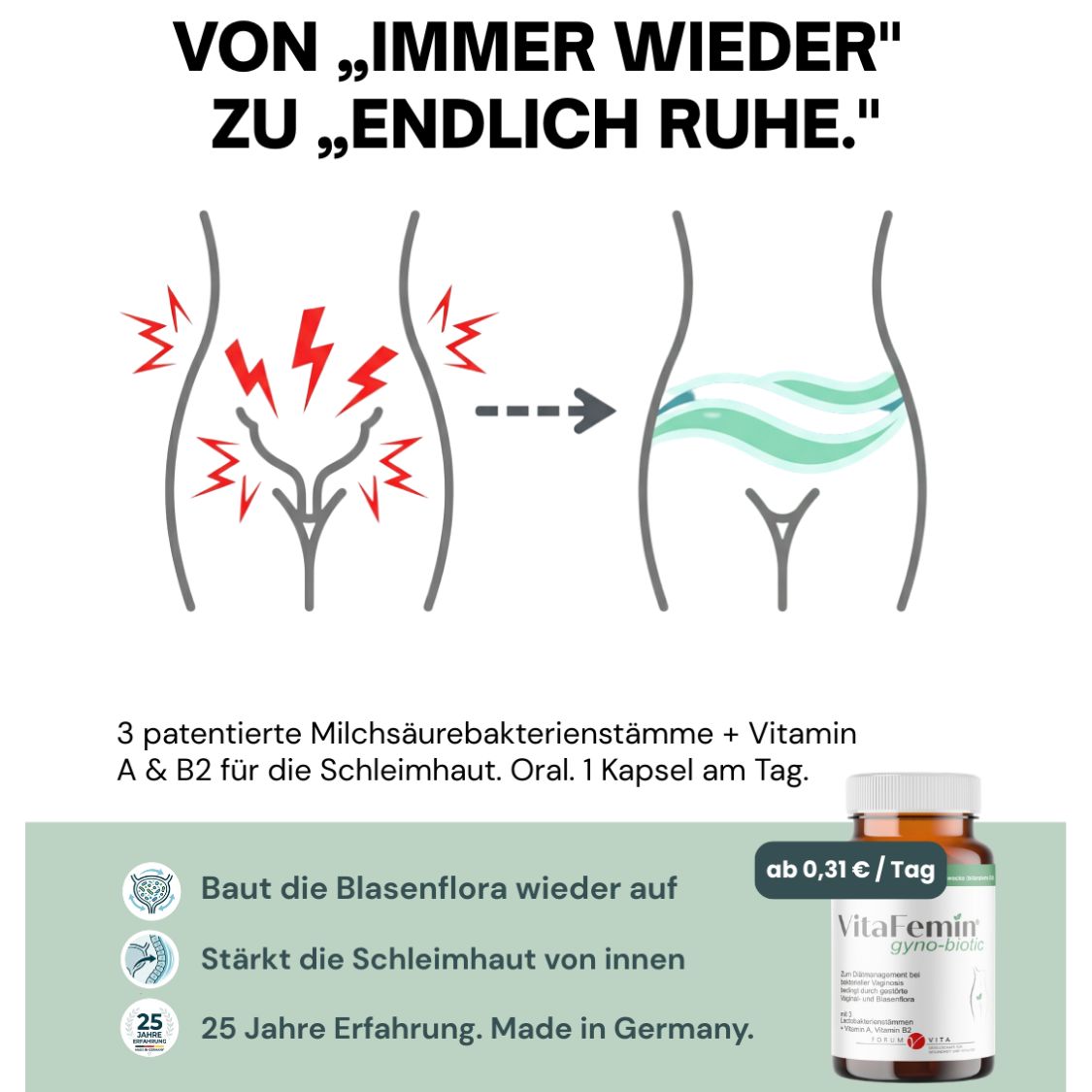 Grafik zeigt Linderung von Blasenschmerzen durch VitaFemin gyno-biotic. Enthält 3 Laktobakterienstämme, Vitamine A & B2.