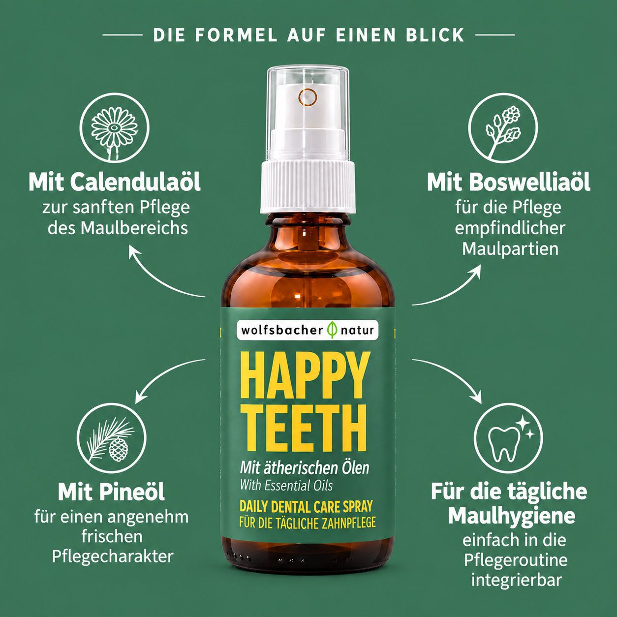 Braune Sprühflasche mit "Happy Teeth" Aufschrift, umgeben von Icons für Calendula, Boswellia und Kiefernöl.