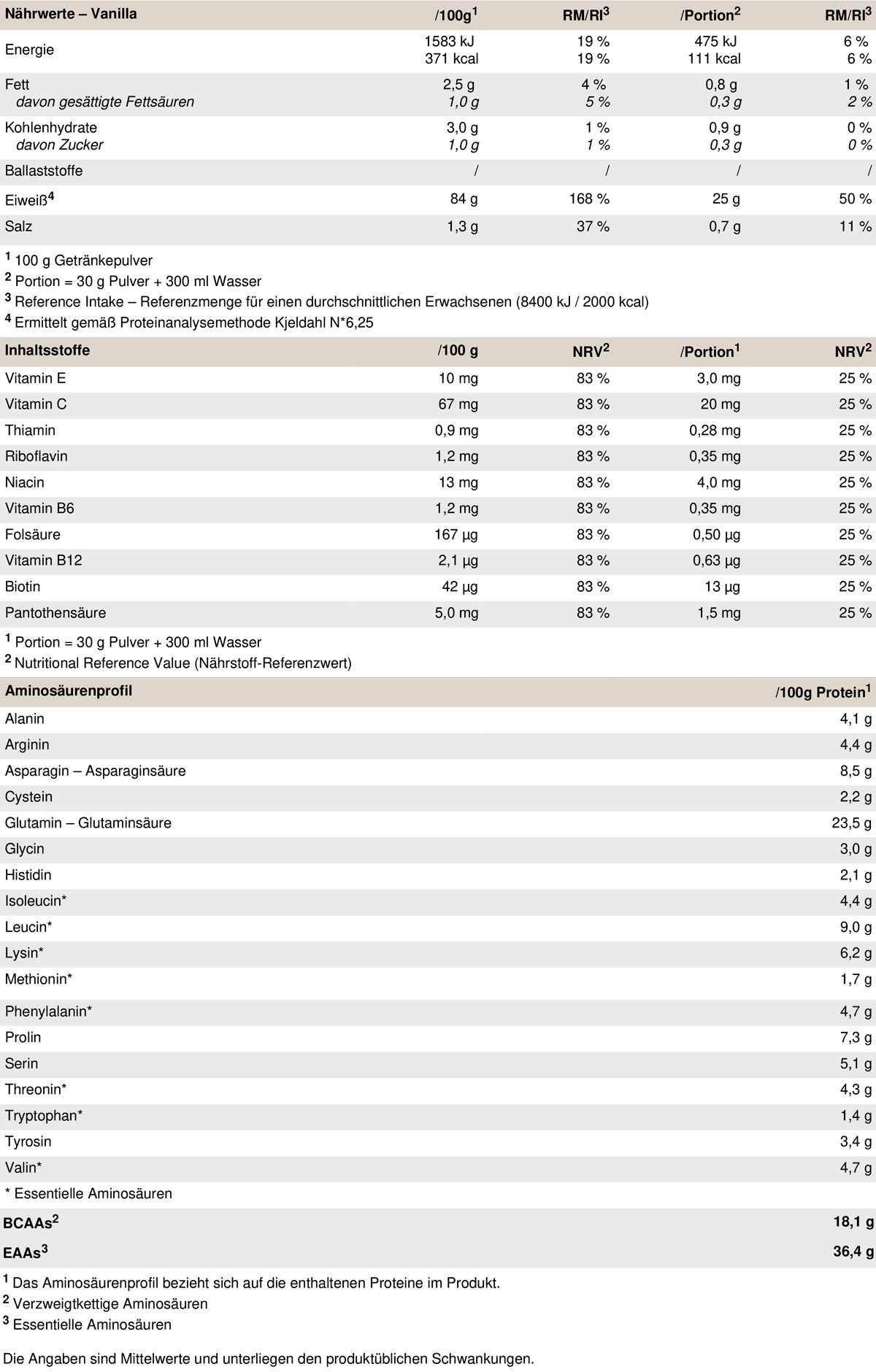 Peak Protein 85 - Geschmack Vanilla 0,9 kg Pulver