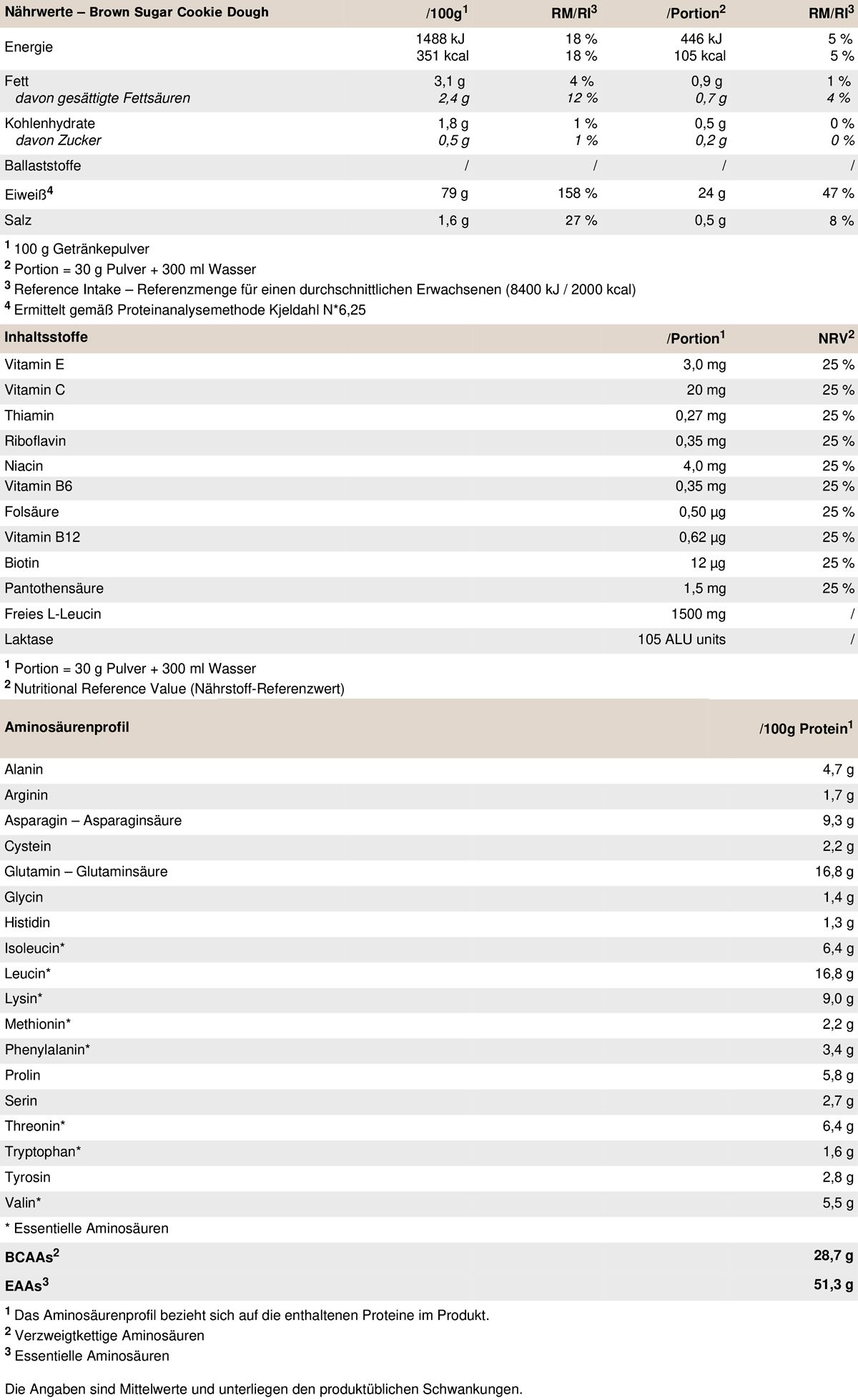 Nährwerttabelle für PEAK Whey Selection. Enthält Informationen zu Nährwerten, Vitaminen, Aminosäuren und Portionen.