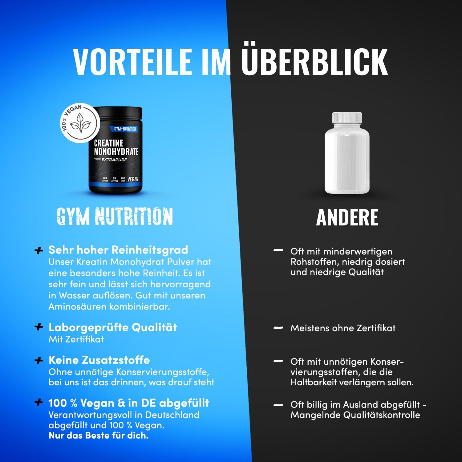 Vergleich: Dose Creatine Monohydrate vs. weiße Dose. Text: Vorteile im Überblick. Gym Nutrition, Laborgeprüft, vegan, in DE abgefüllt.