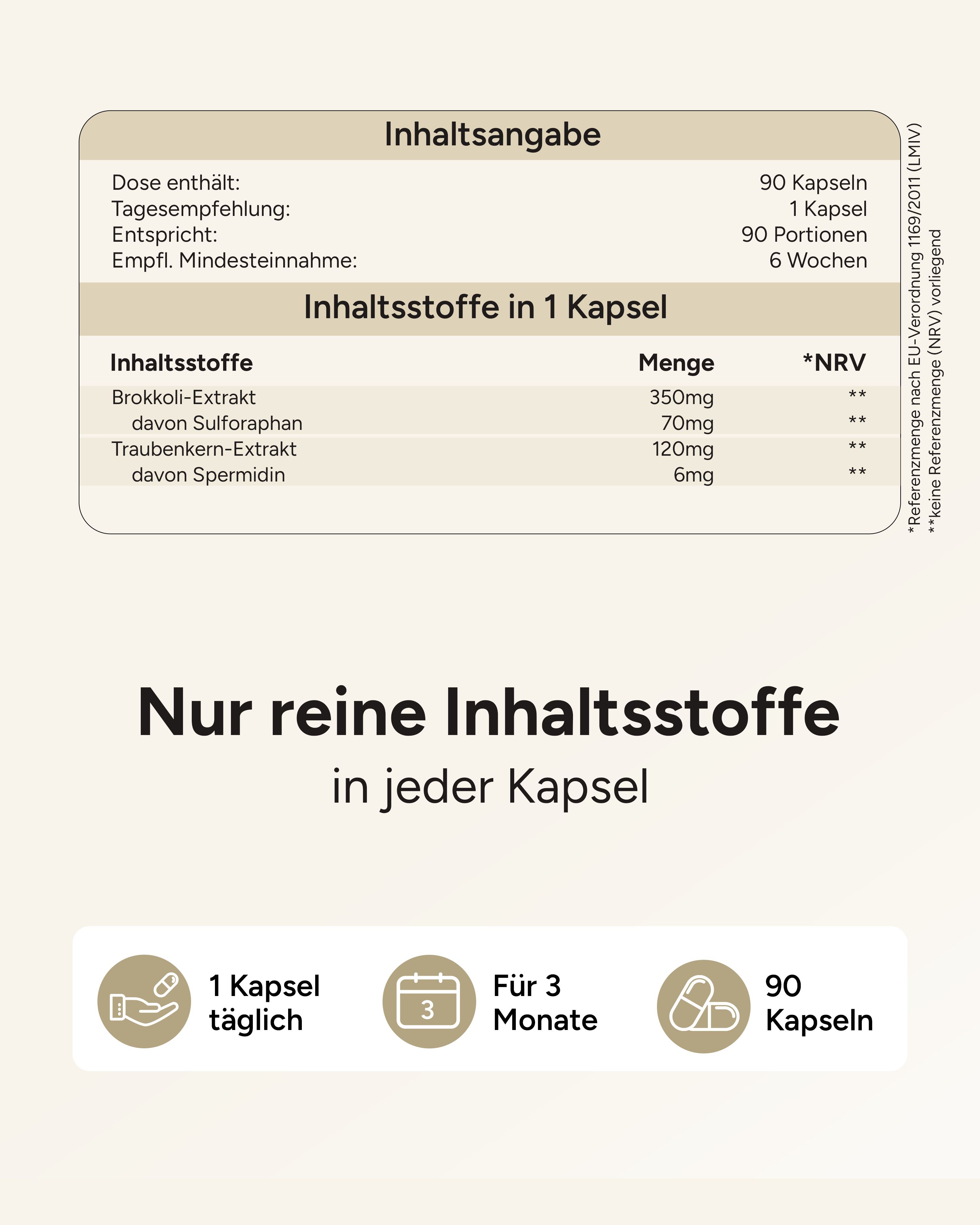 Inhaltsangabe: 90 Kapseln. Inhaltsstoffe: Brokkoli-Extrakt, Sulforaphan, Traubenkern-Extrakt, Spermidin. Text: Nur reine Inhaltsstoffe.