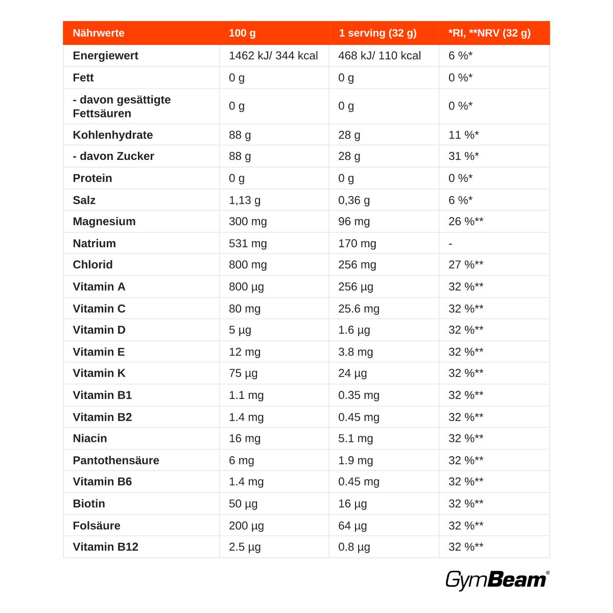 Nährwerttabelle für GymBeam FueRide Pulver: Energie, Kohlenhydrate, Vitamine.