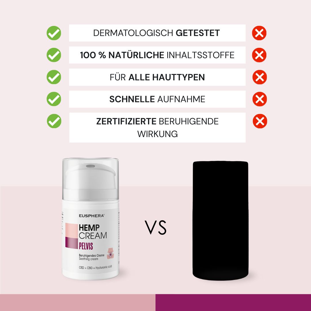 Produktabbildung mit Text: Inhaltsstoffe. Creme-Flasche. Cannabidiol, Hyaluronsäure, Reisstärke, Sheabutter.