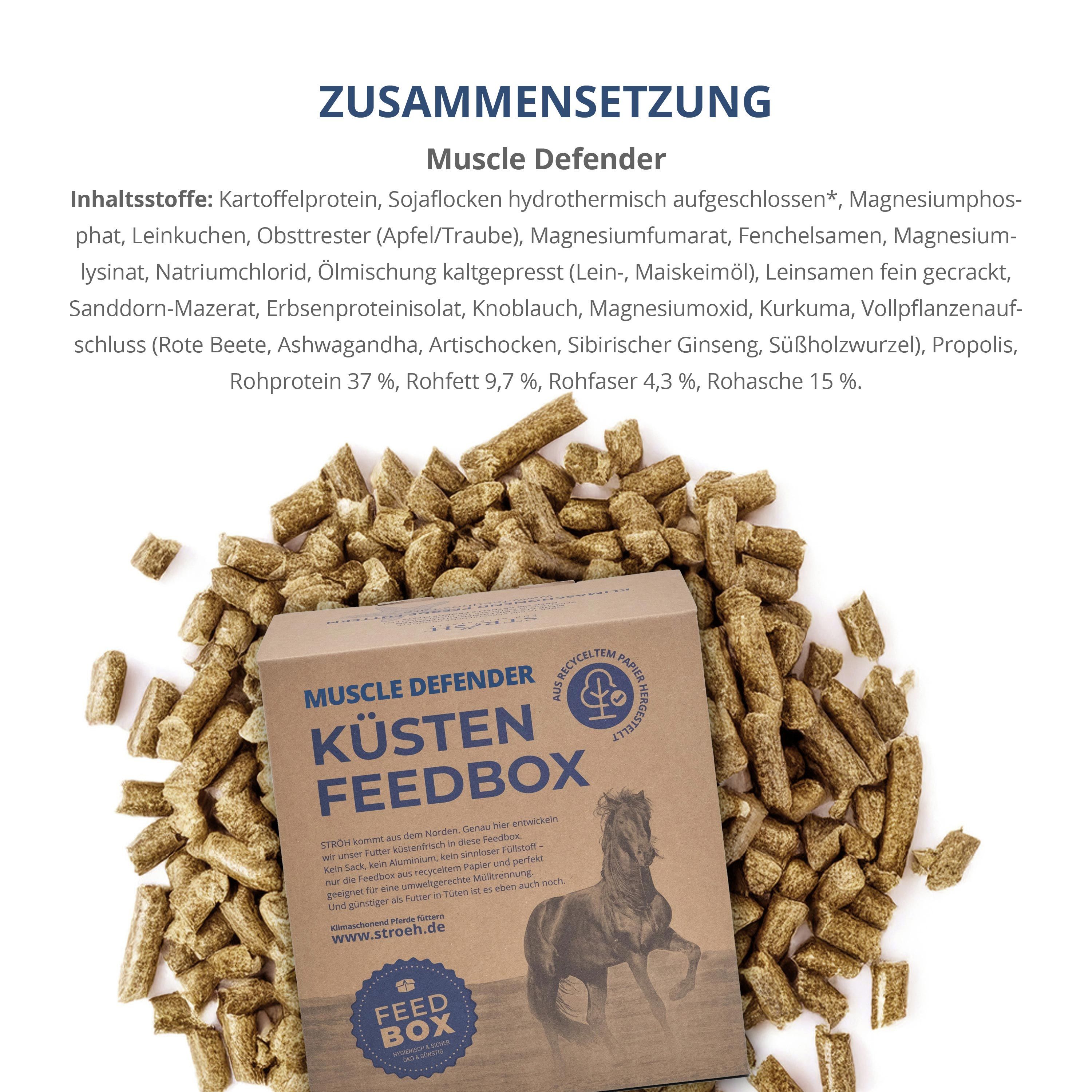 Karton "Muscle Defender Küsten Feedbox" mit Pellets. Text: Zusammensetzung, Inhaltsstoffe. Braune Verpackung, weißer Hintergrund.