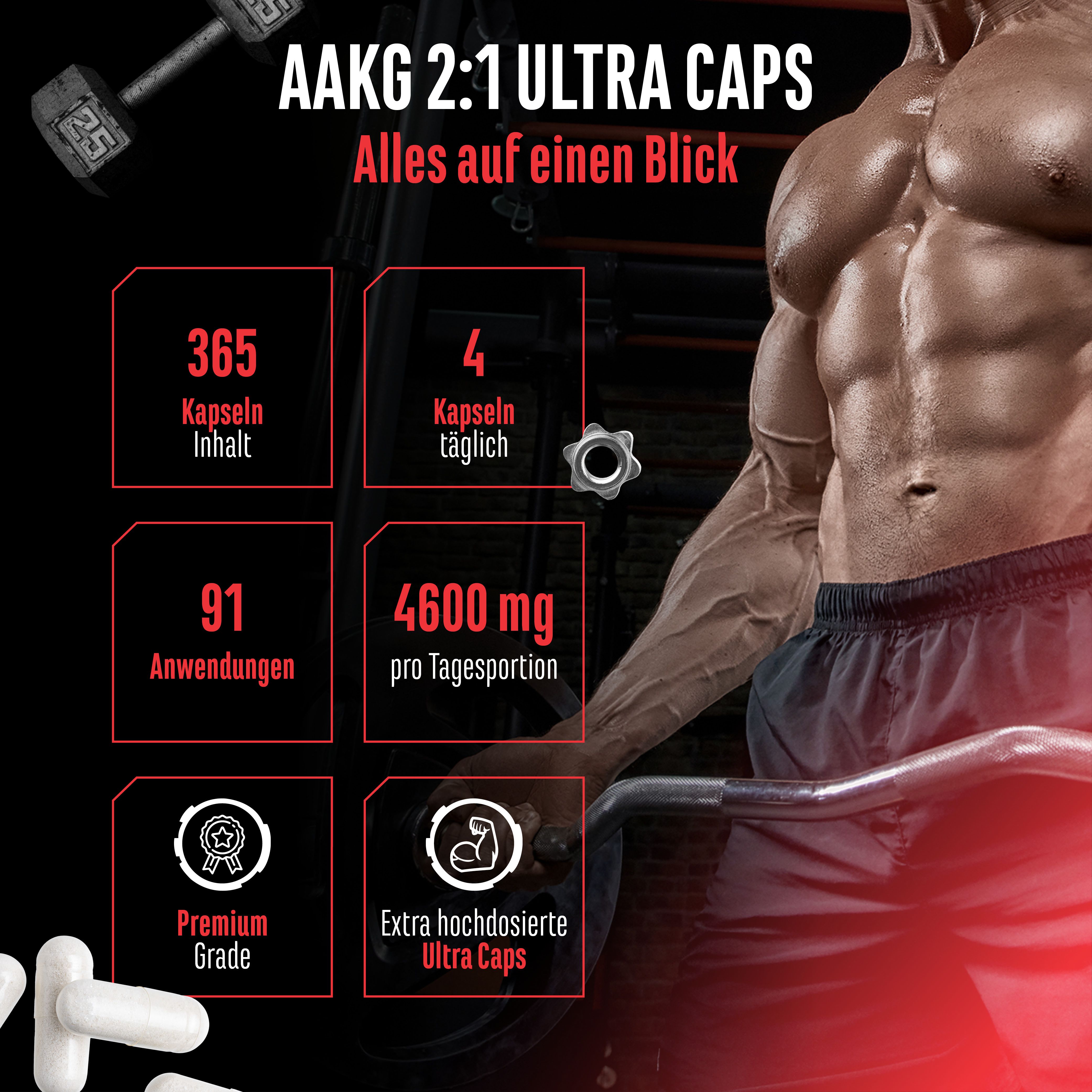 Infografik mit AAKG 2:1 Ultra Caps. 365 Kapseln, 4 Kapseln täglich, 91 Anwendungen, 4600 mg pro Tagesportion. Premium Grade.