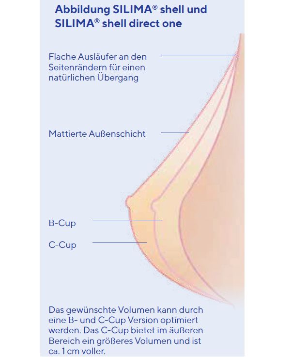 THUASNE SILIMA SHELL Teil- und Ausgleichsepithese aus sehr reißfestem Silikon