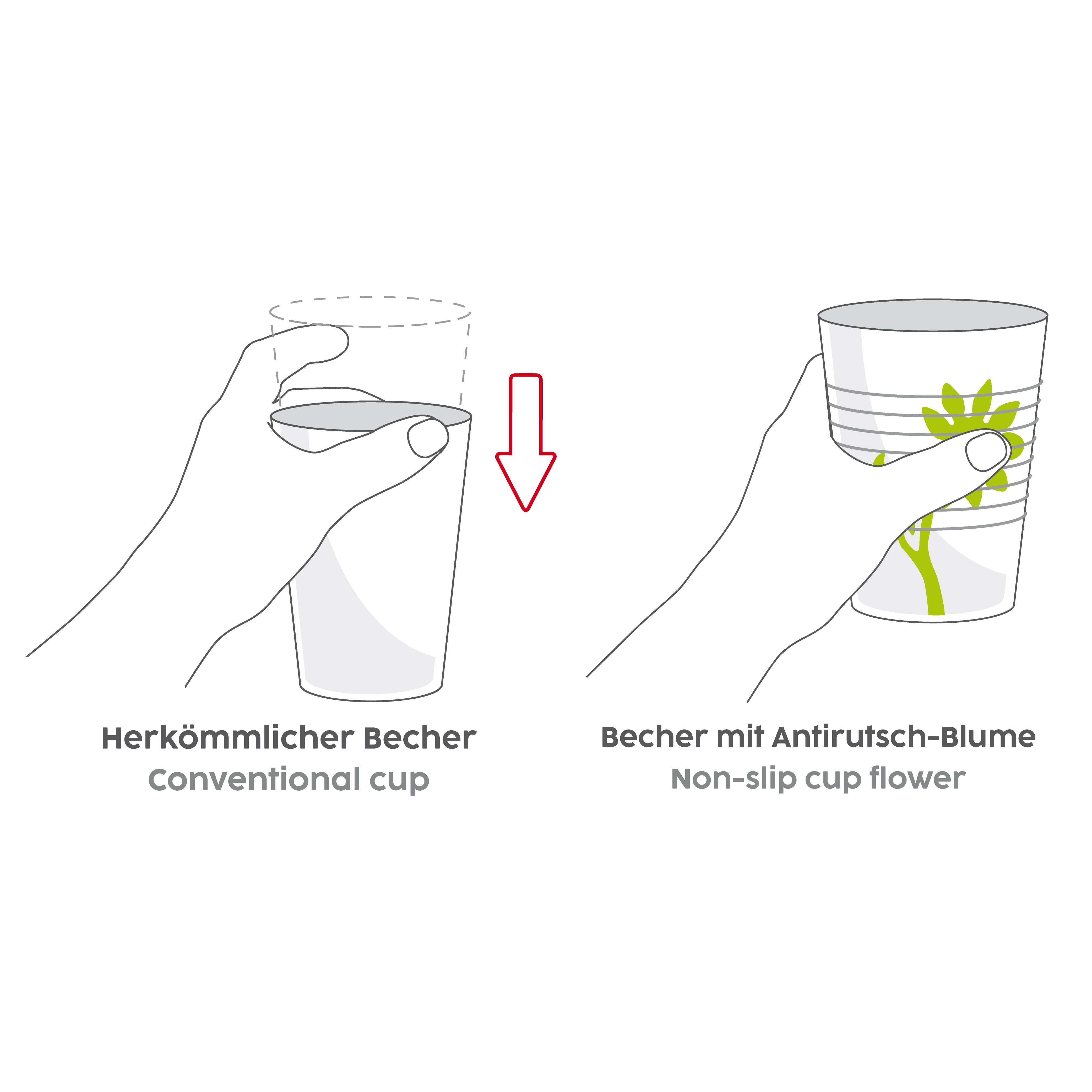 Illustrationen: konventioneller Becher vs. Becher mit Antirutsch-Blume.