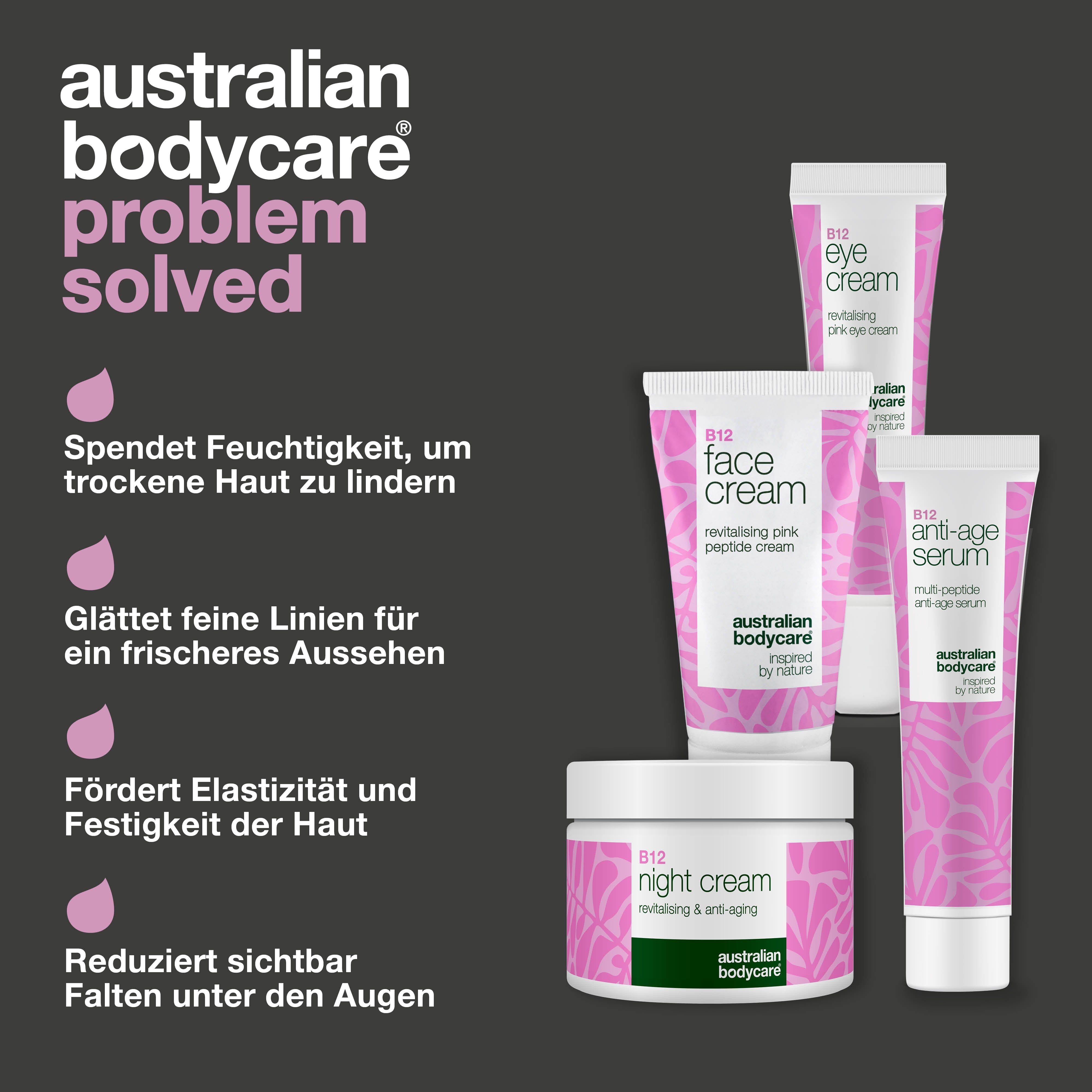 Produkte der Serie B12: Augencreme, Serum, Gesichtscreme, Nachtcreme. Aufschrift: Problem gelöst.