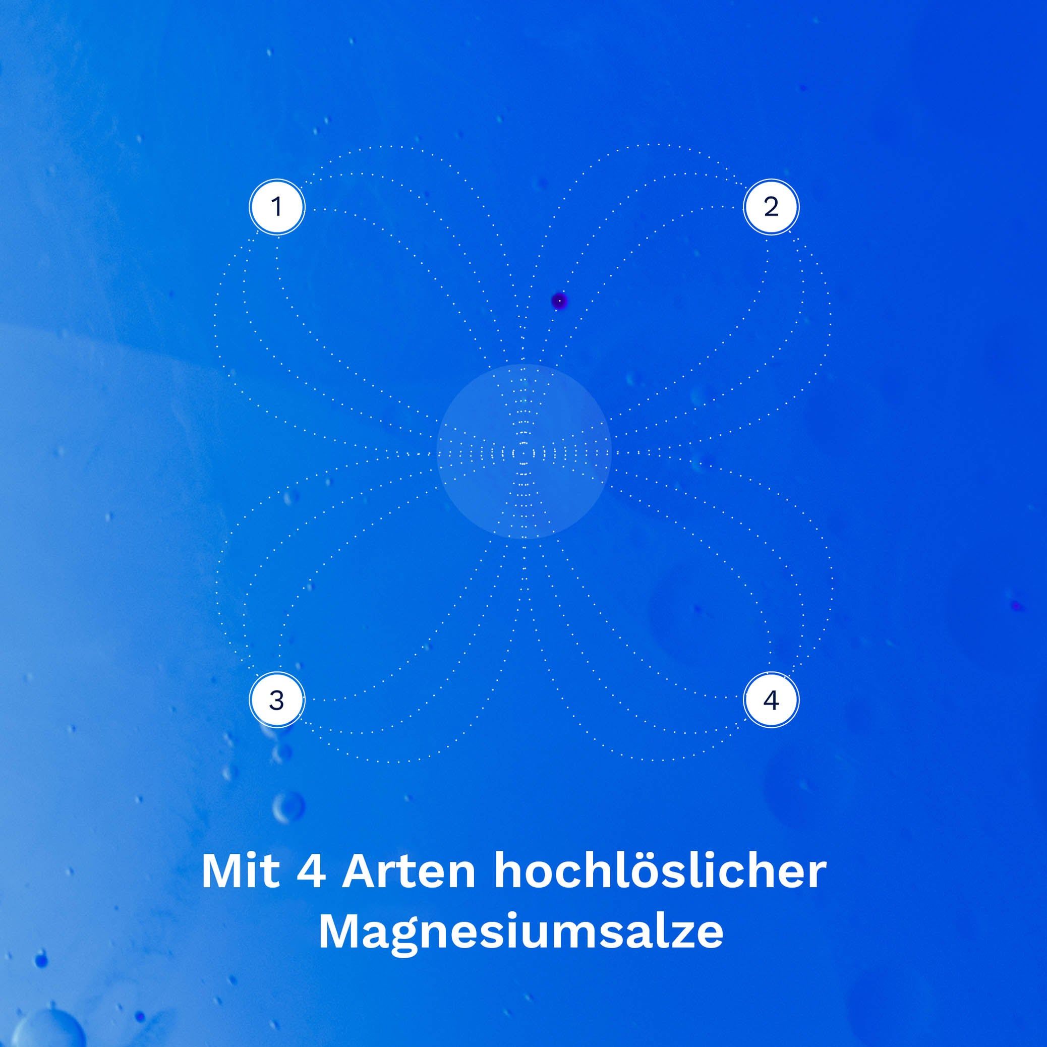 Grafik mit vier nummerierten Punkten, die mit Linien verbunden sind. Text: Mit 4 Arten hochlöslicher Magnesiumsalze.