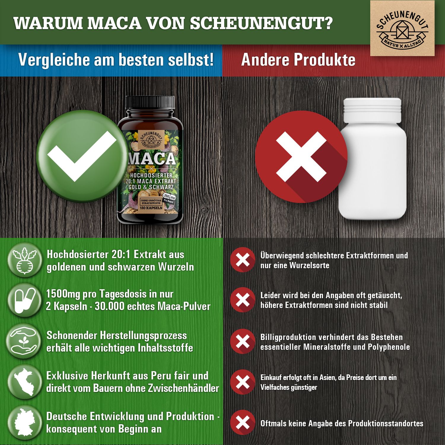 Vergleich von zwei Flaschen. Eine mit MACA, die andere weiß. Text: Warum MACA von Scheunengut? Vorteile und Nachteile.