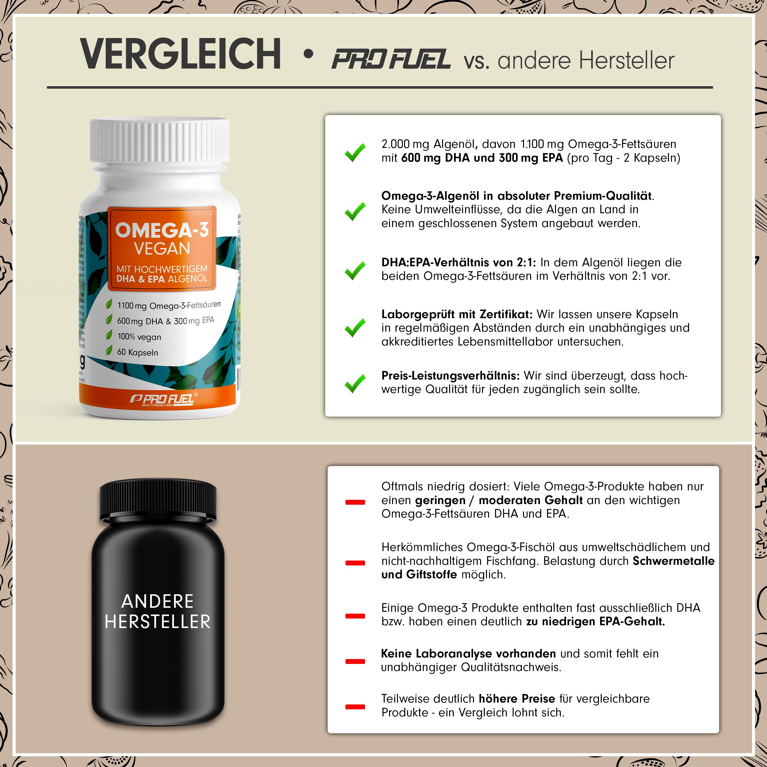 Vergleich von ProFuel Omega-3 Vegan mit einem anderen Hersteller. Enthält Informationen zu Qualität, Dosierung und Preis.