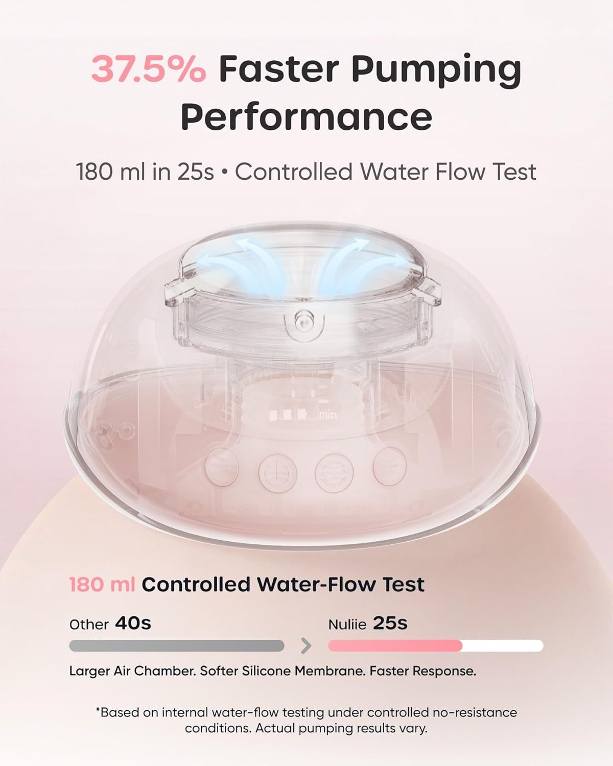 Nahaufnahme des Pumpenmechanismus einer rosafarbenen Milchpumpe. Zeigt 180 ml Wasserfluss in 25s, größere Luftkammer und weichere Silikonmembran.