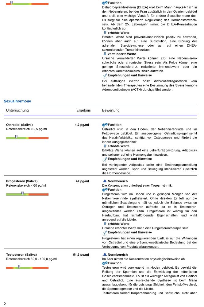 medivere Labordiagnostik Hormone Mann Plus Speicheltest
