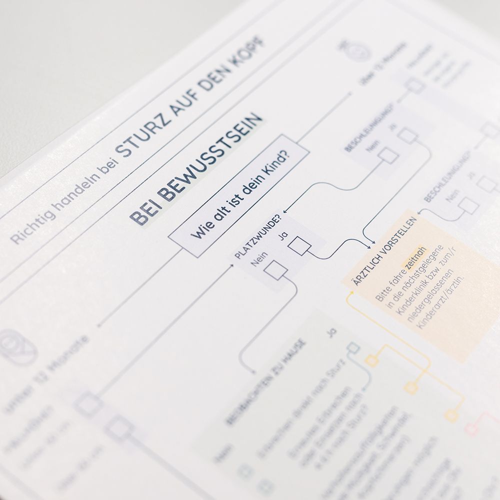 littleplan® Kopfsturz-Checkliste