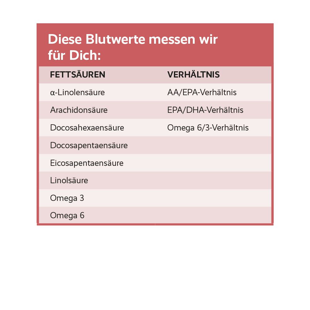 for you Omega 3 Test