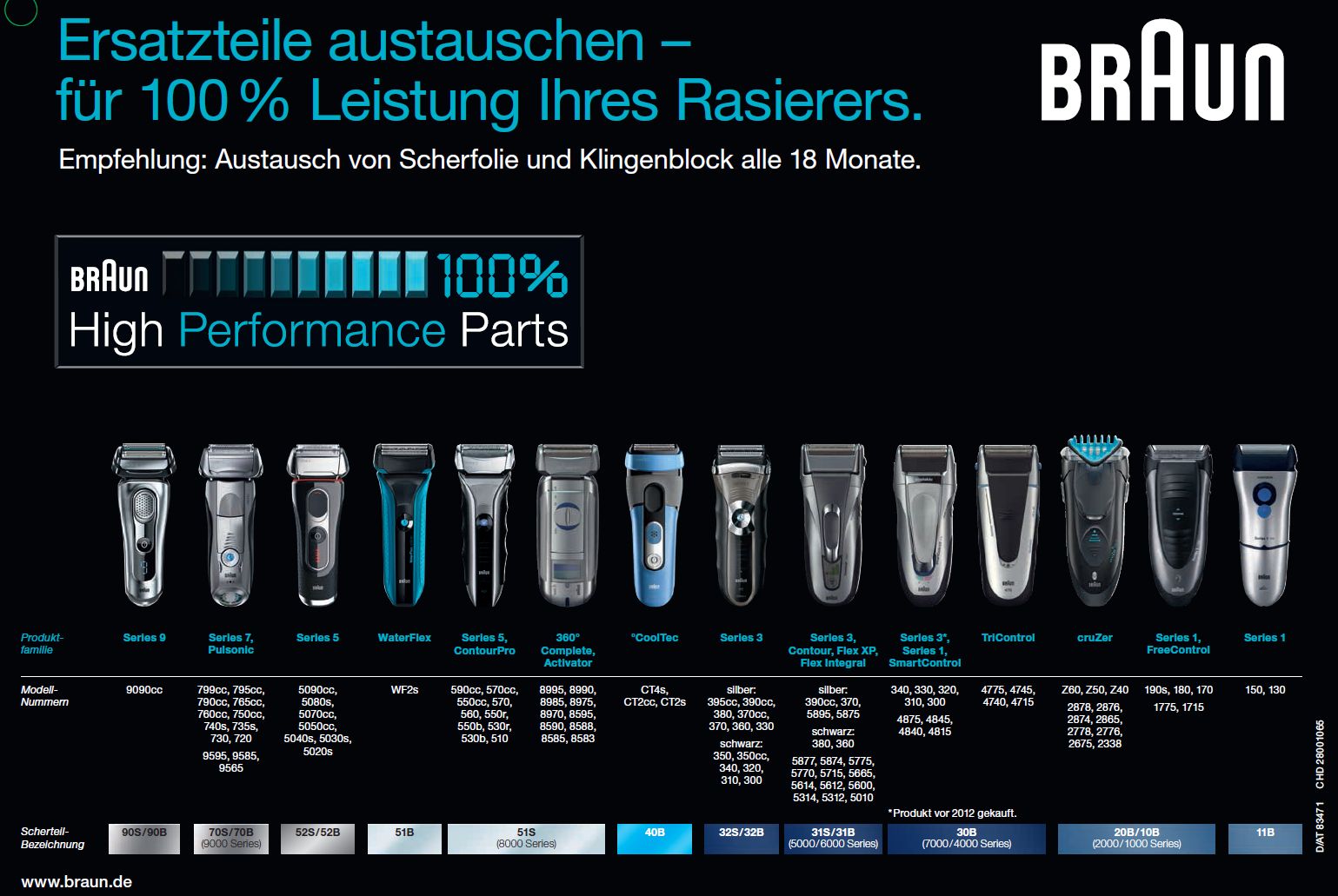 Braun - Ersatzscherkopf "Waterflex -51B" in Schwarz