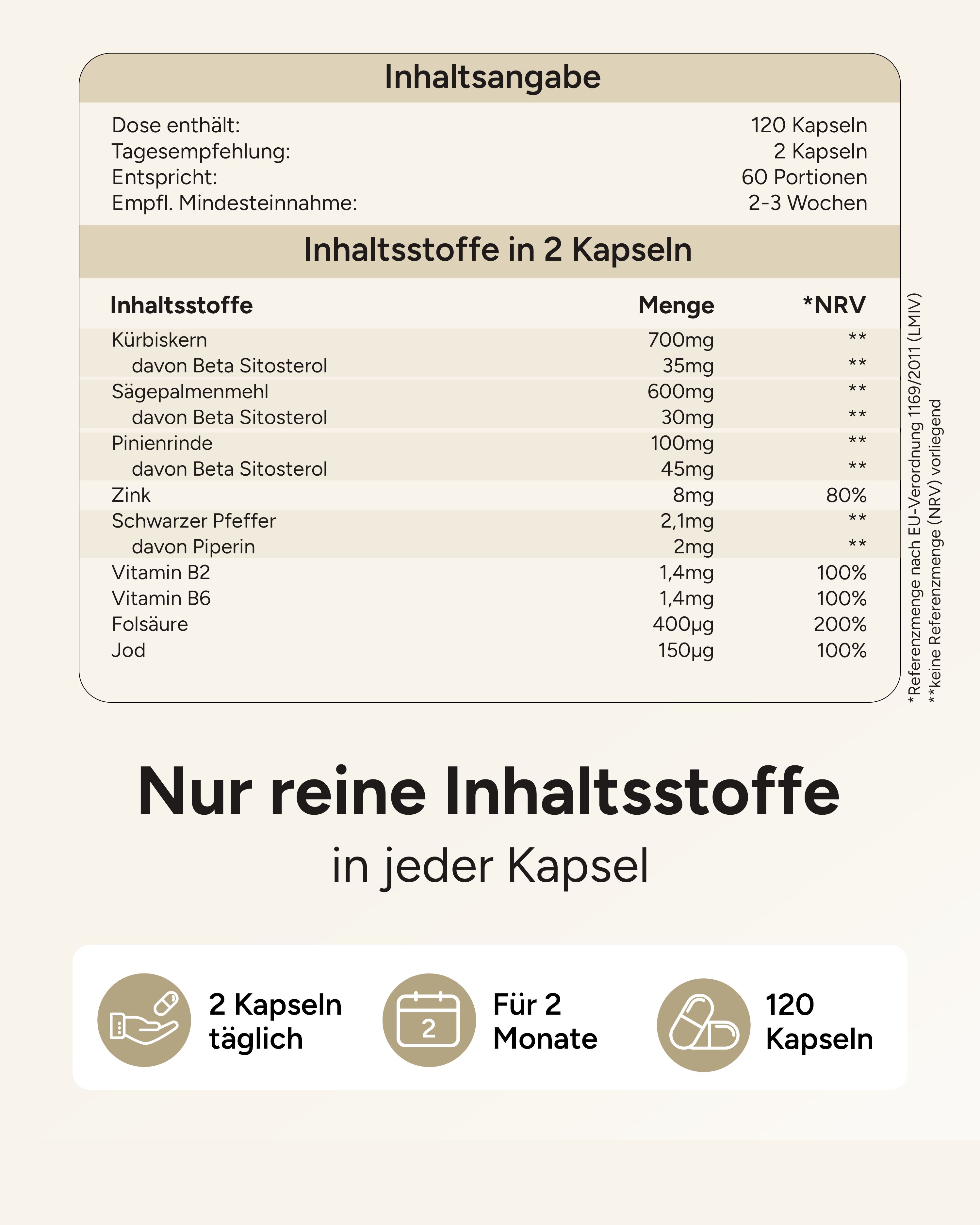 Nährwerttabelle. Inhaltsstoffe: Kürbiskern, Sägepalmenmehl, Pinienrinde, Zink, Schwarzer Pfeffer, Vitamin B2, B6, Folsäure, Jod. 120 Kapseln.