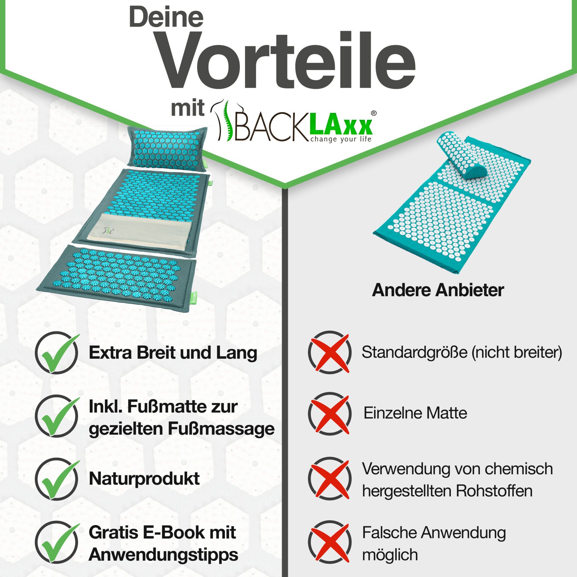 Vorteile mit BACKLAxx: Extra breit und lang, Fußmatte, Naturprodukt, E-Book. Nachteile anderer Anbieter: Standardgröße, Einzelmatte, etc.
