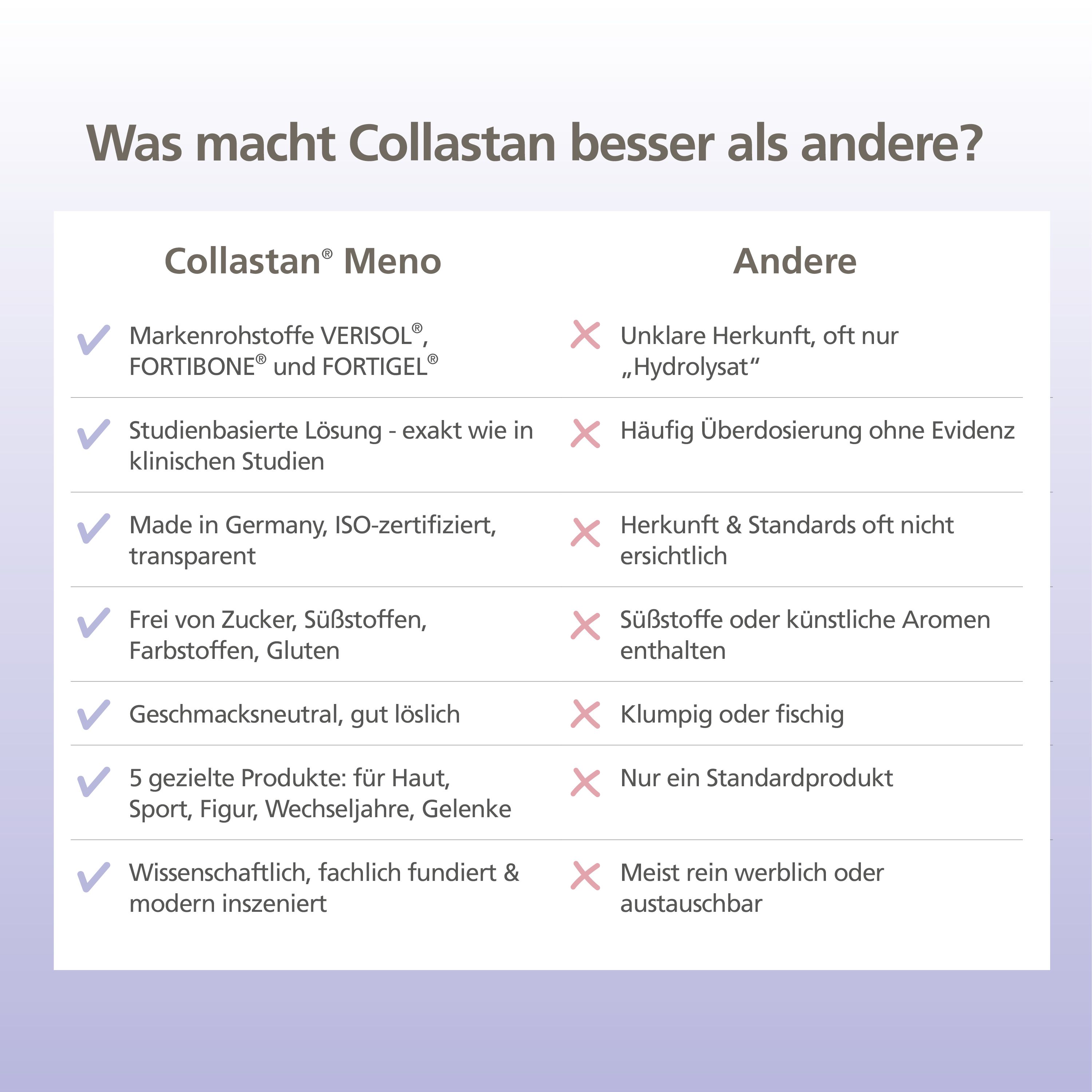 Collastan® Meno Premium Kollagen-Komplex für Frauen in den Wechseljahren, Menopause