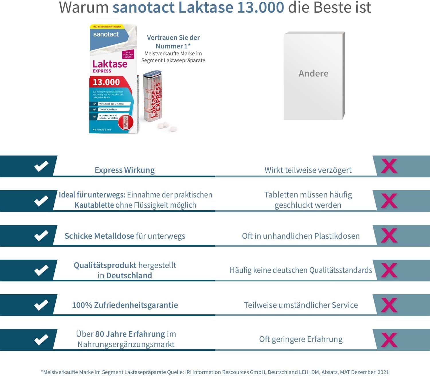 sanotact Laktase 13.000 EXPRESS Tabletten