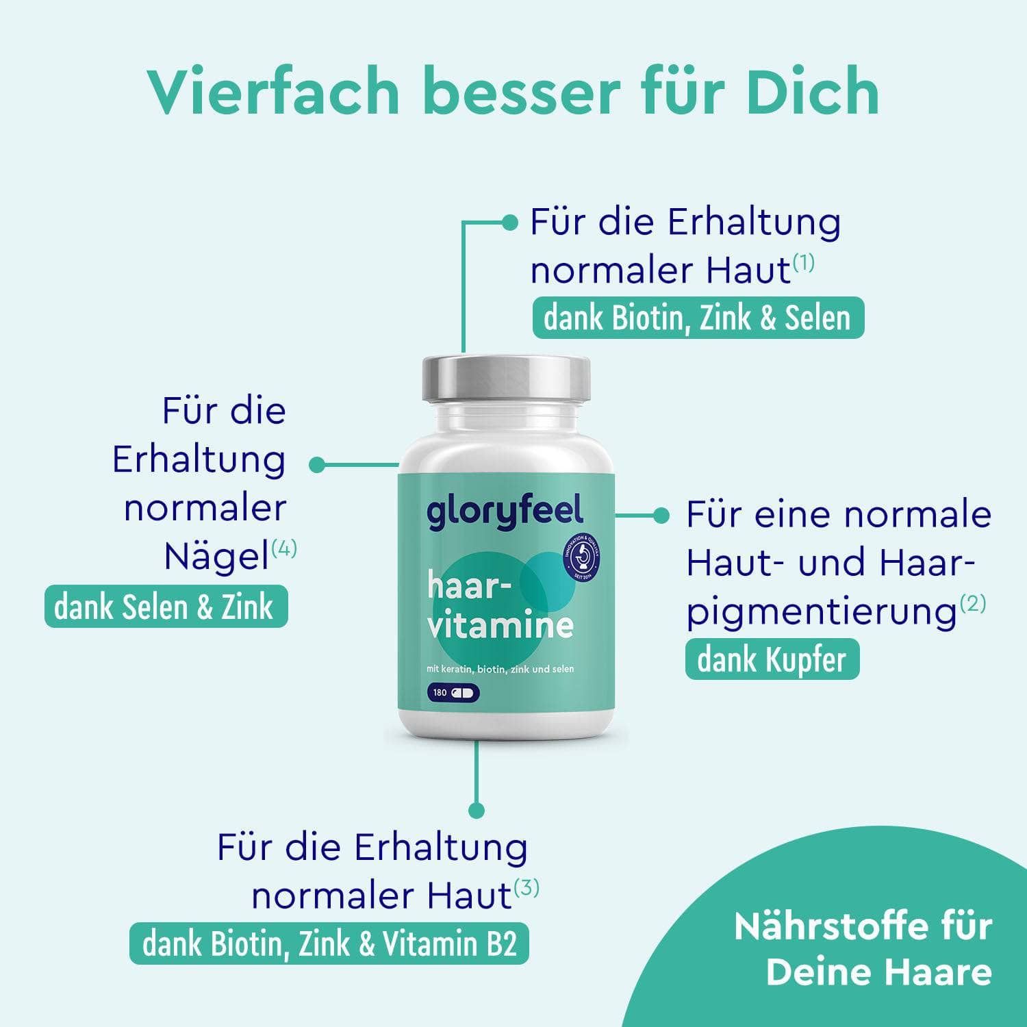 gloryfeel® Haar Vitamine Kapseln + Biotin und Zink