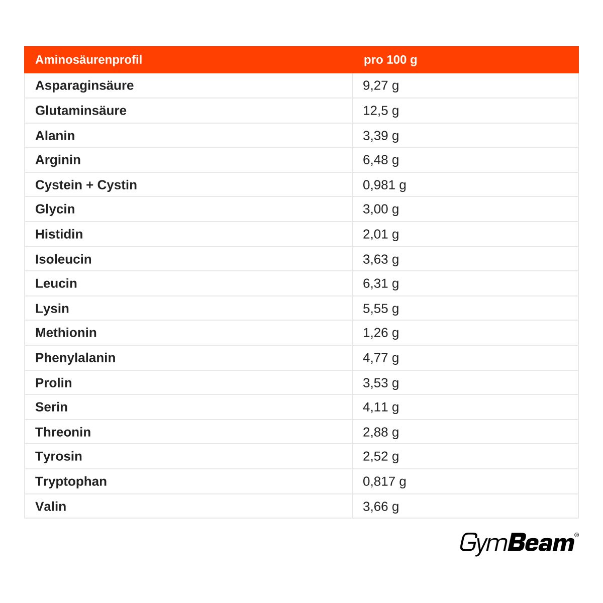 GymBeam Kichererbsenprotein veganes Pulver ohne Aroma