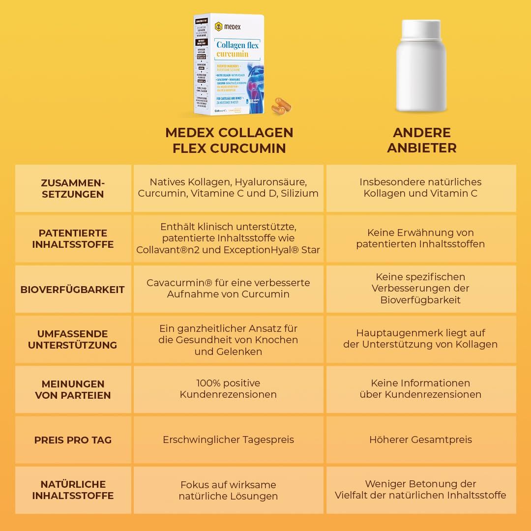 Vergleich von Medex Collagen Flex Curcumin mit einem anderen Produkt. Tabellarische Darstellung der Inhaltsstoffe und Vorteile.