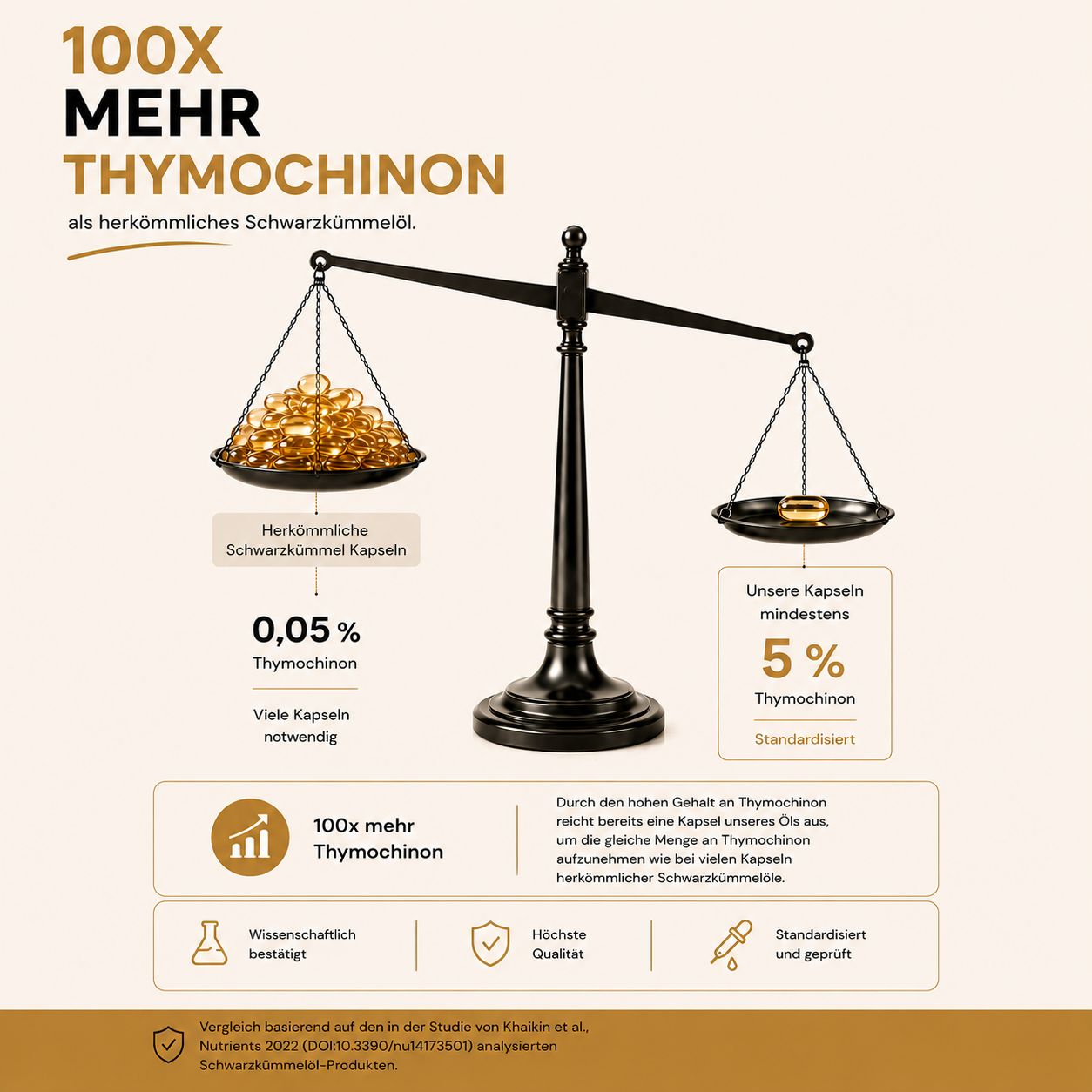 Waage vergleicht herkömmliche Kapseln mit BIOLAVIVA Kapseln (5% Thymochinon).