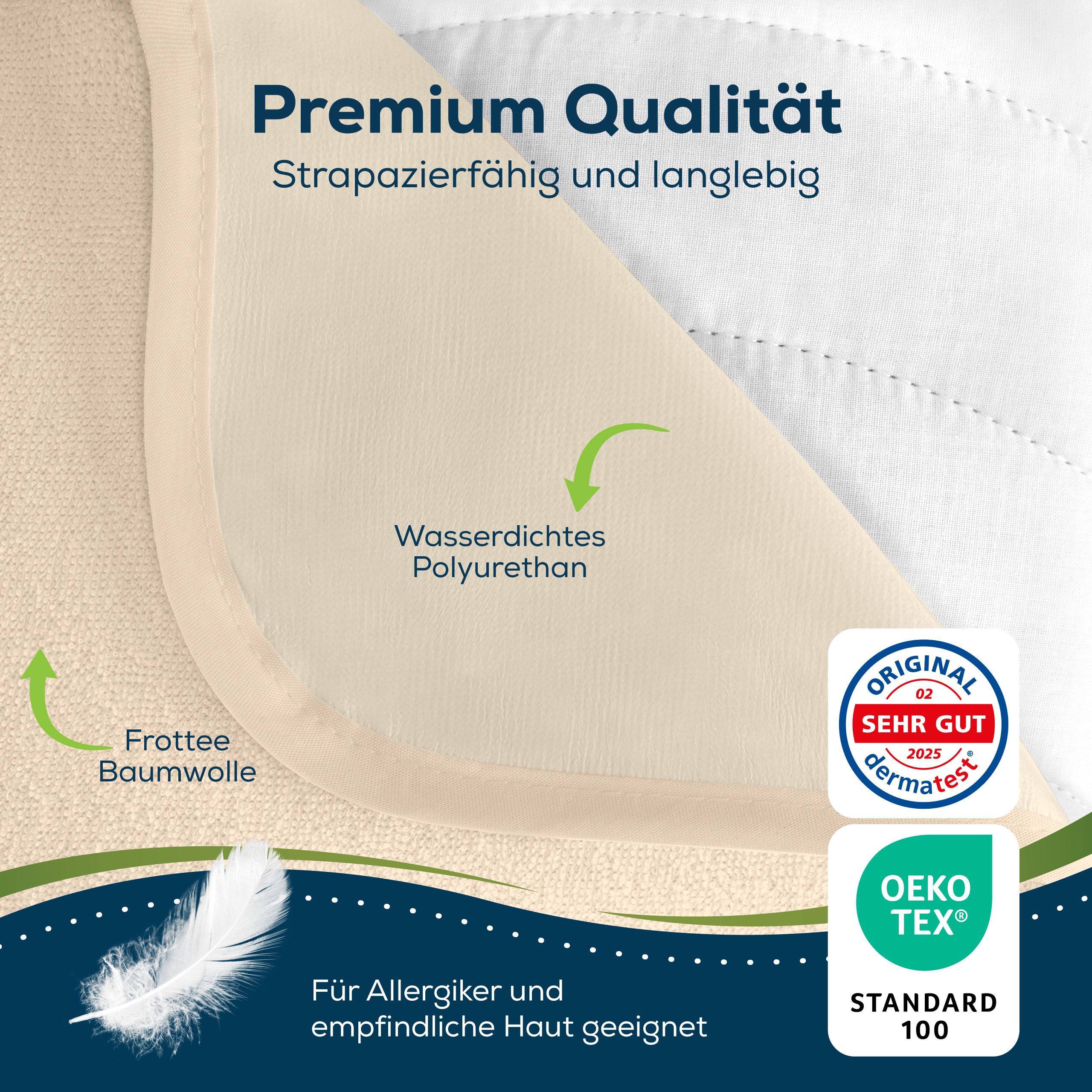 Detailansicht des Matratzenbezugs: Frottee-Baumwolle, wasserdichtes Polyurethan, dermatologisch getestet.