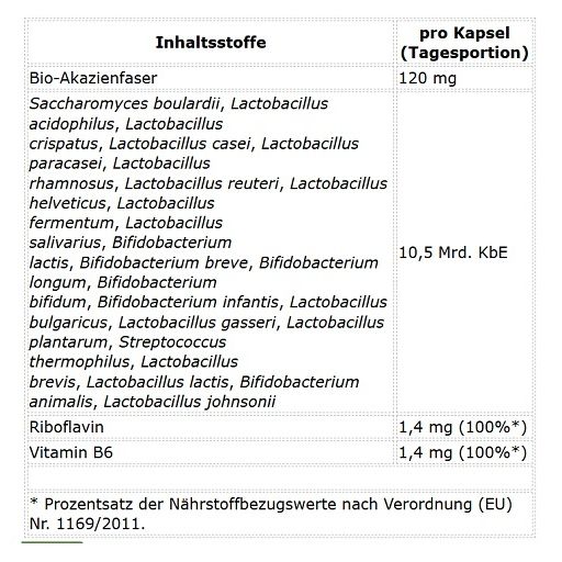 Tabelle mit Inhaltsstoffen pro Kapsel. Enthält Bio-Akazienfaser, Bakterienstämme, Riboflavin und Vitamin B6.