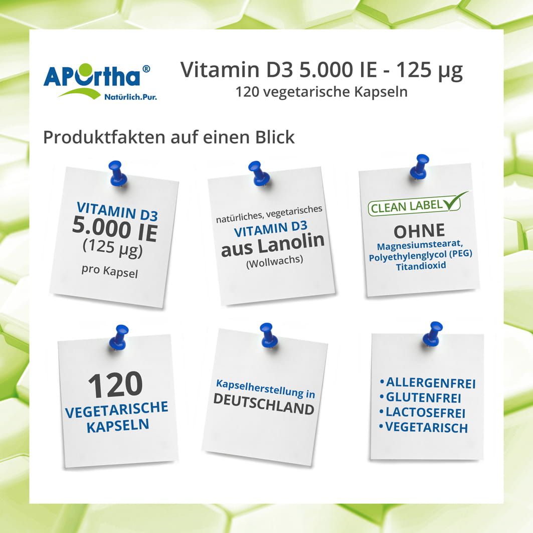Infografik: Notizzettel mit Produktinformationen zu APOrtha Vitamin D3. Enthält Informationen zu Inhaltsstoffen und Eigenschaften.